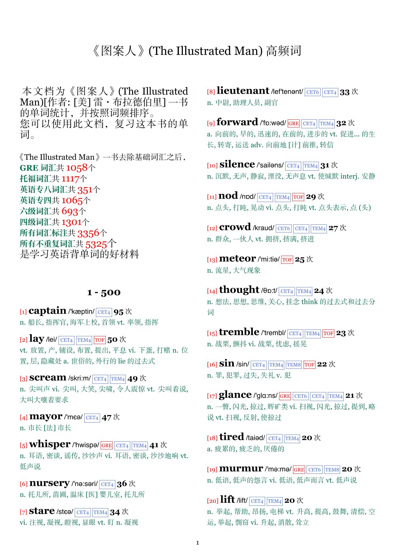 The Illustrated Man词频统计