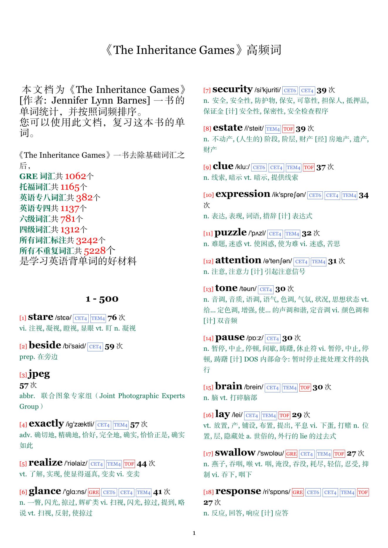 The Inheritance Games词频统计