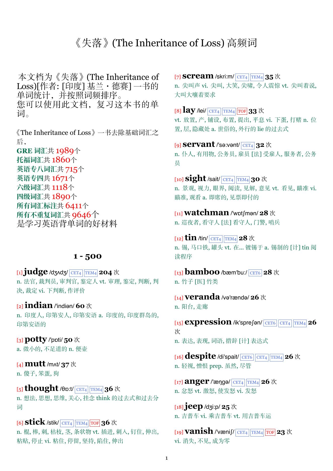 The Inheritance of Loss词频统计