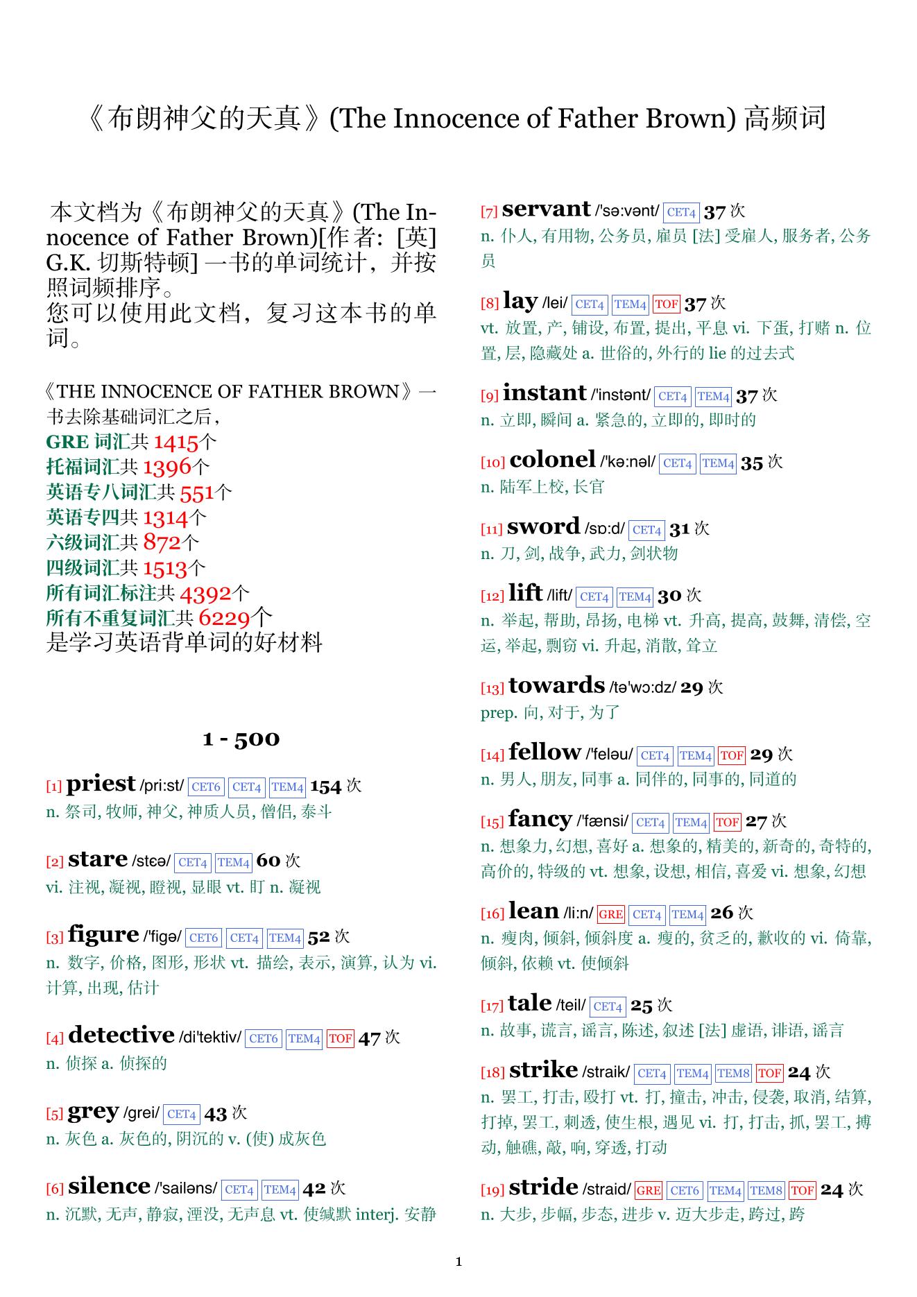 The Innocence of Father Brown词频统计