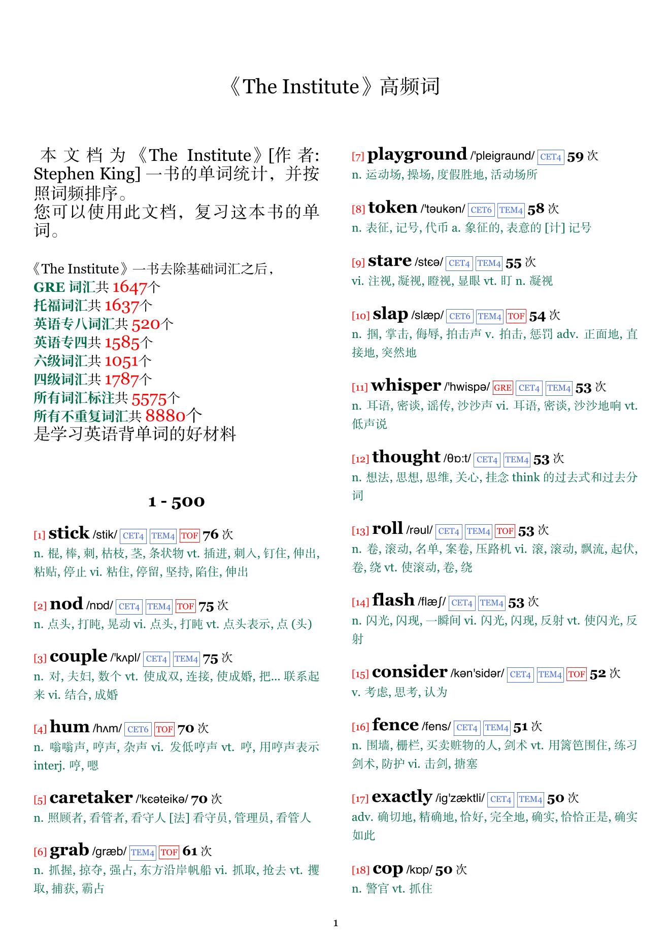 The Institute词频统计