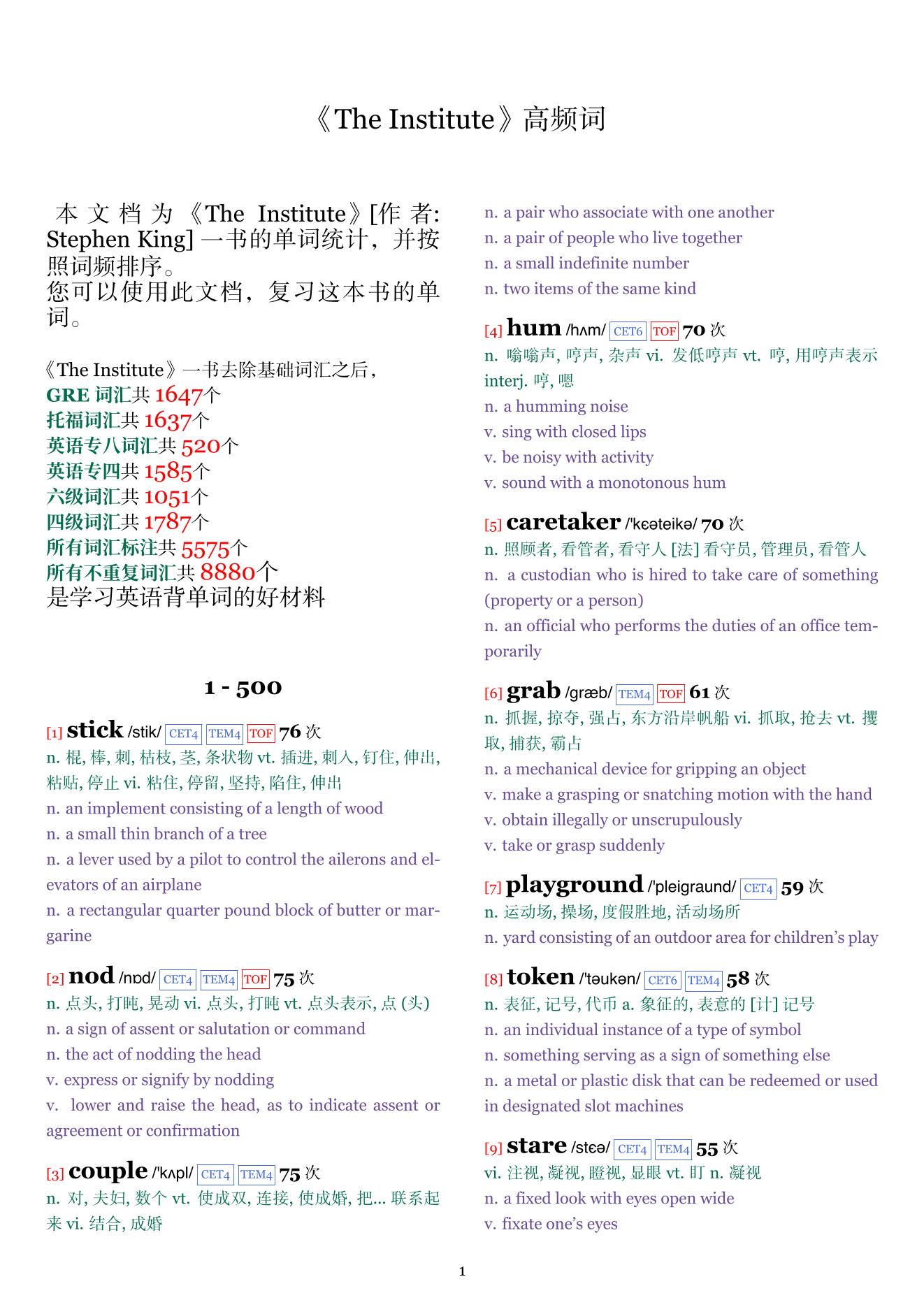 The Institute词频统计