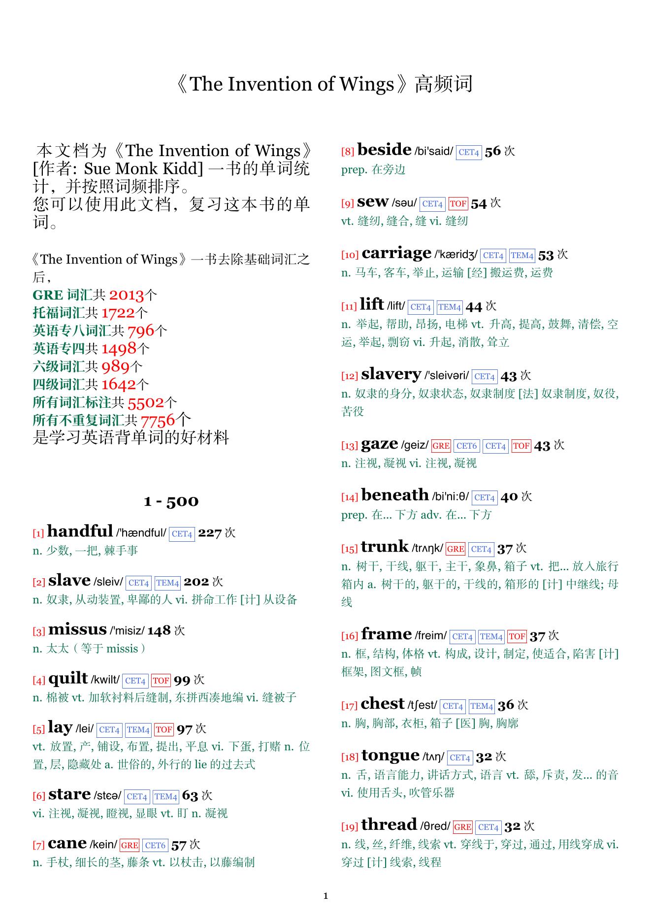 The Invention of Wings词频统计