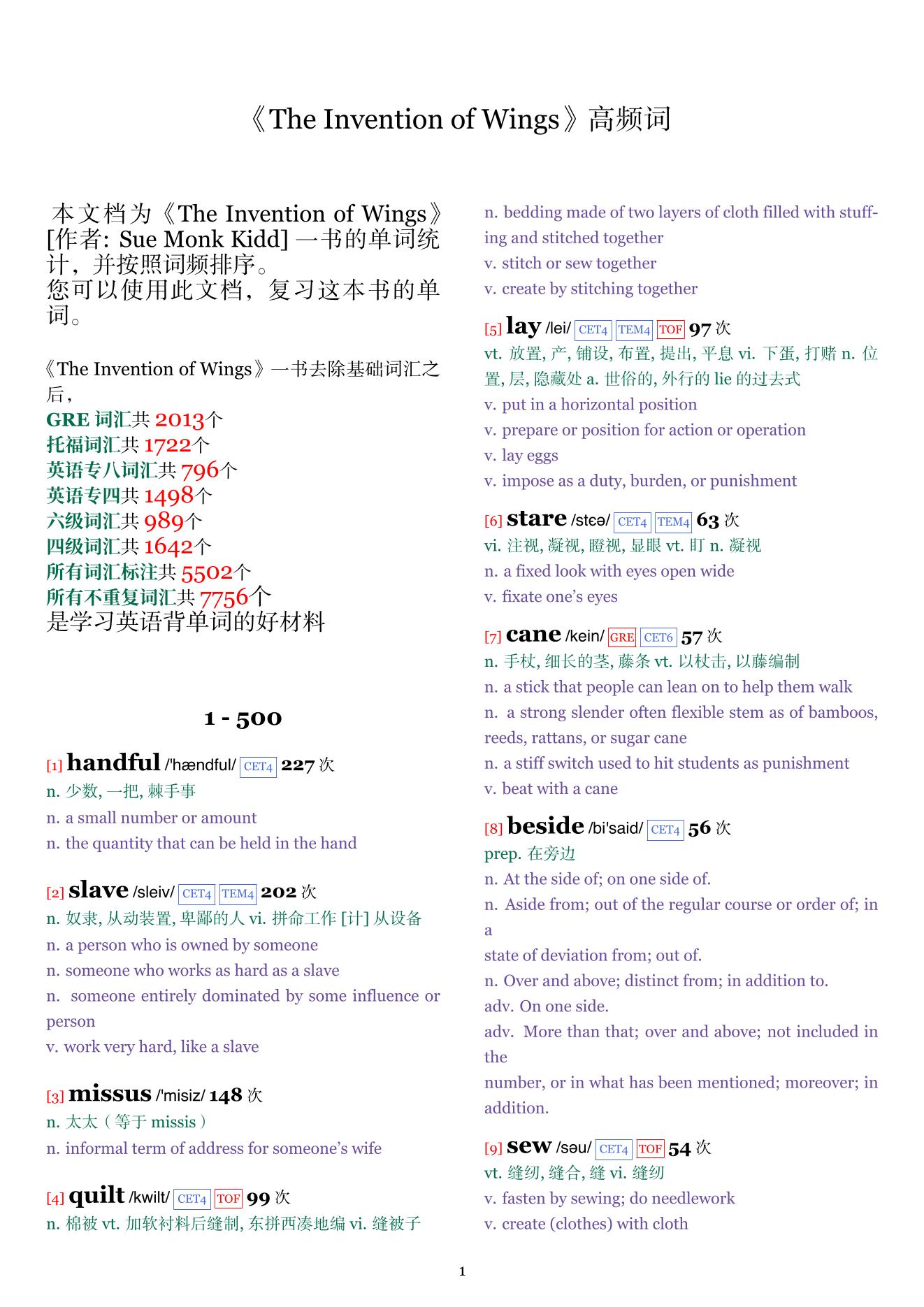 The Invention of Wings词频统计