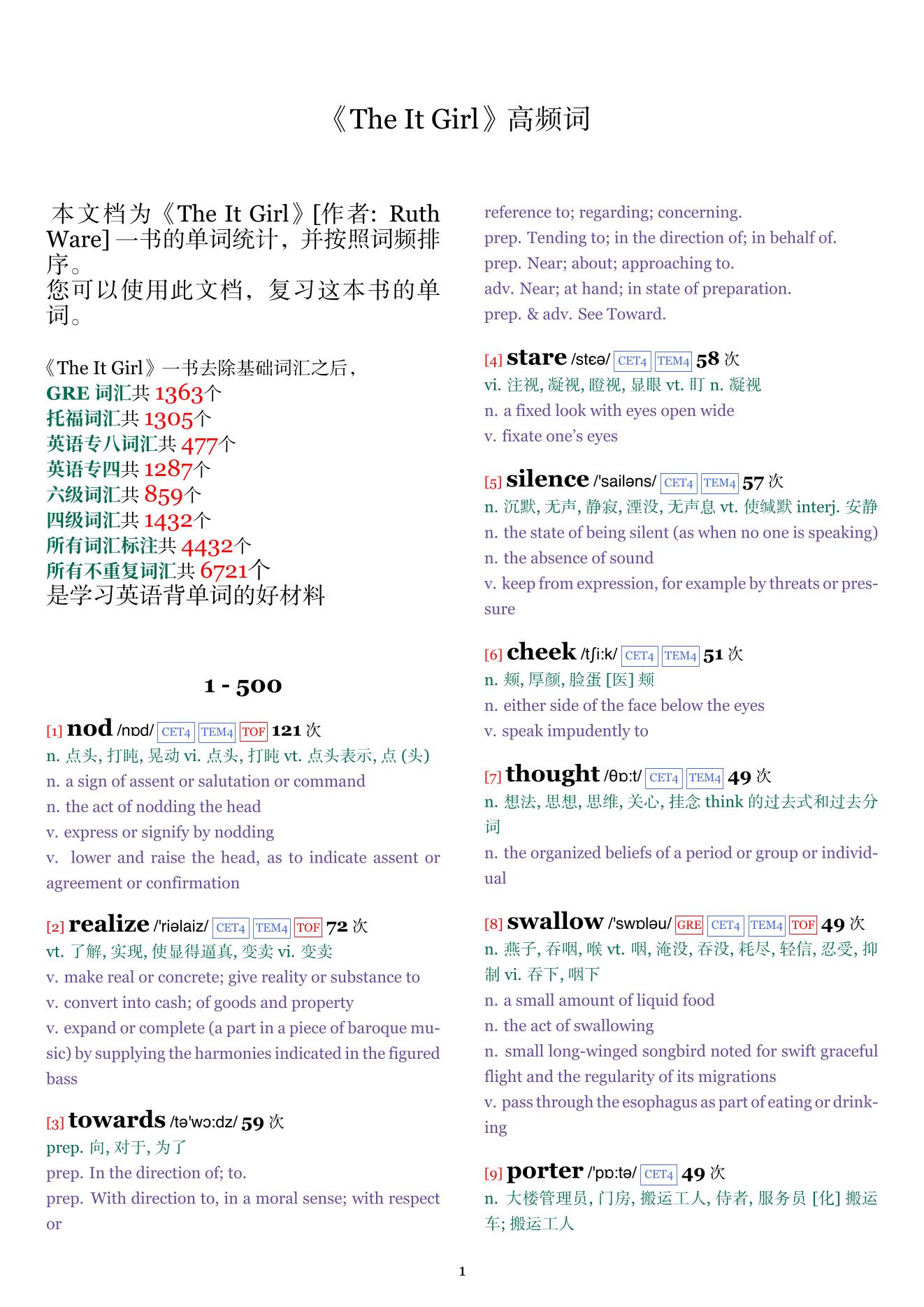 The It Girl词频统计