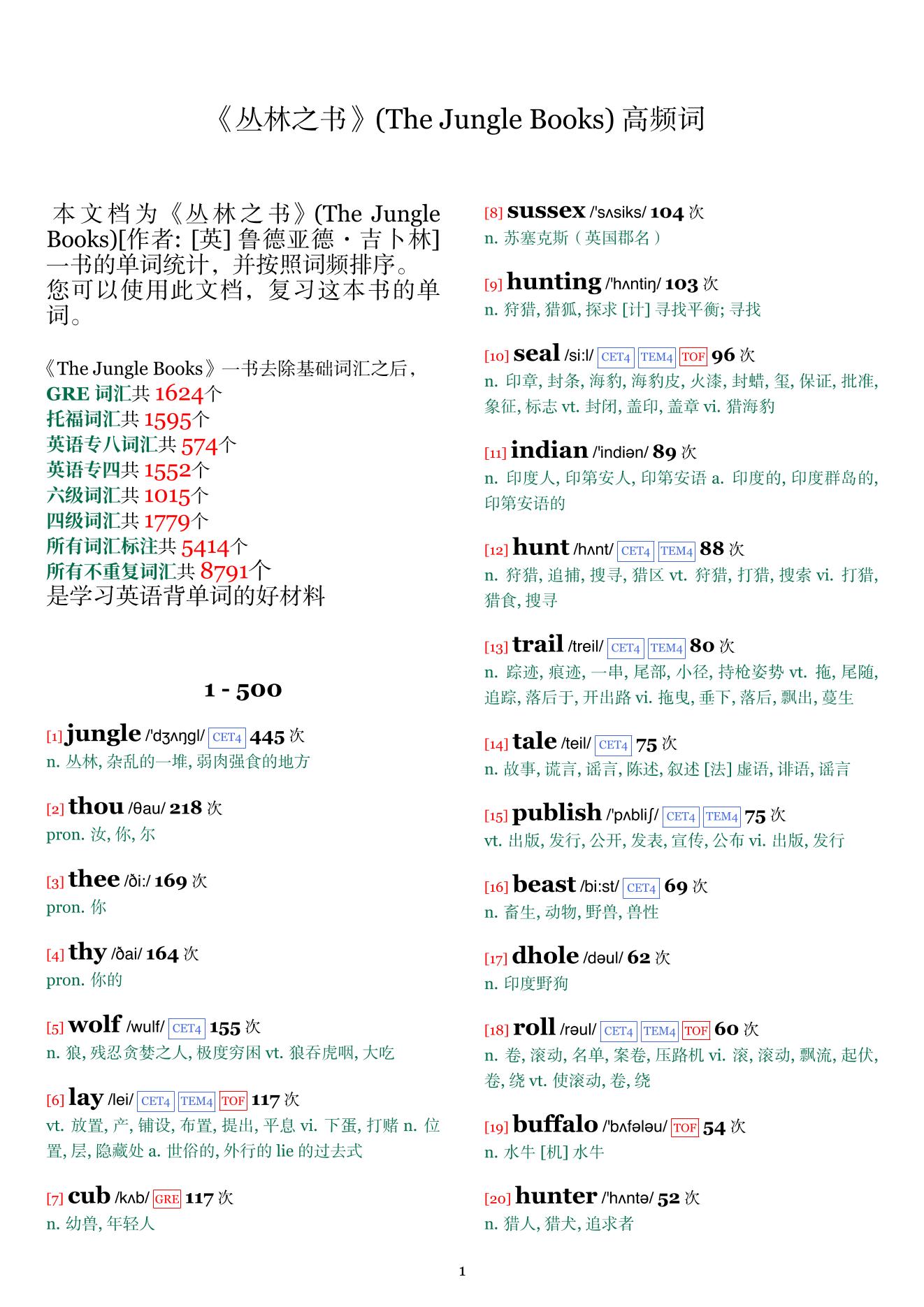 The Jungle Books词频统计