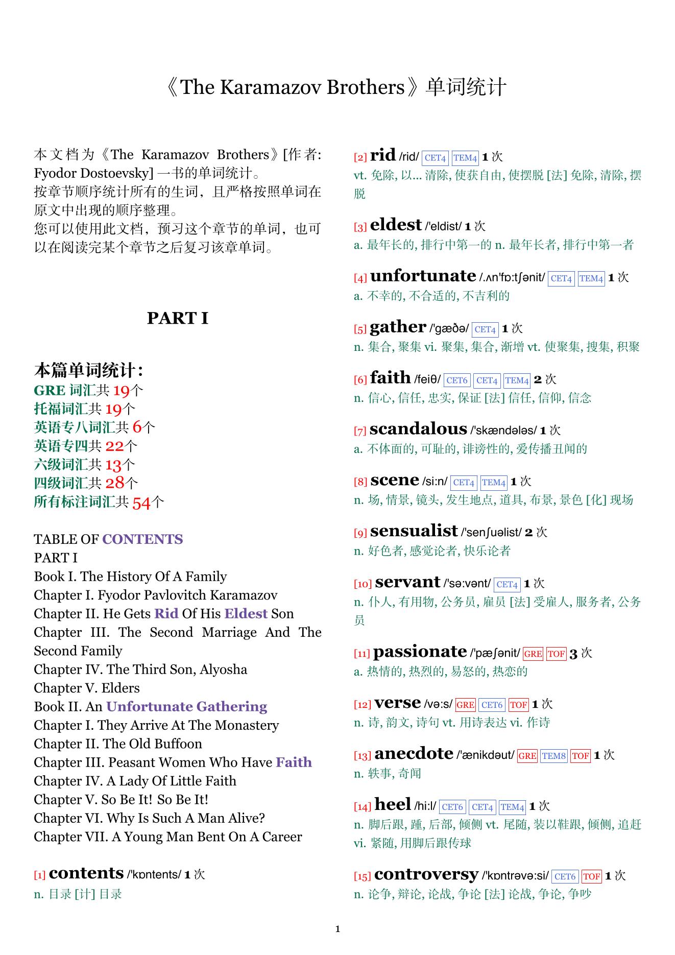The Karamazov Brothers章节单词统计