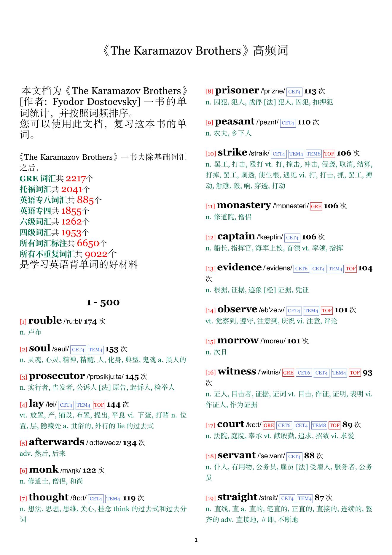 The Karamazov Brothers词频统计