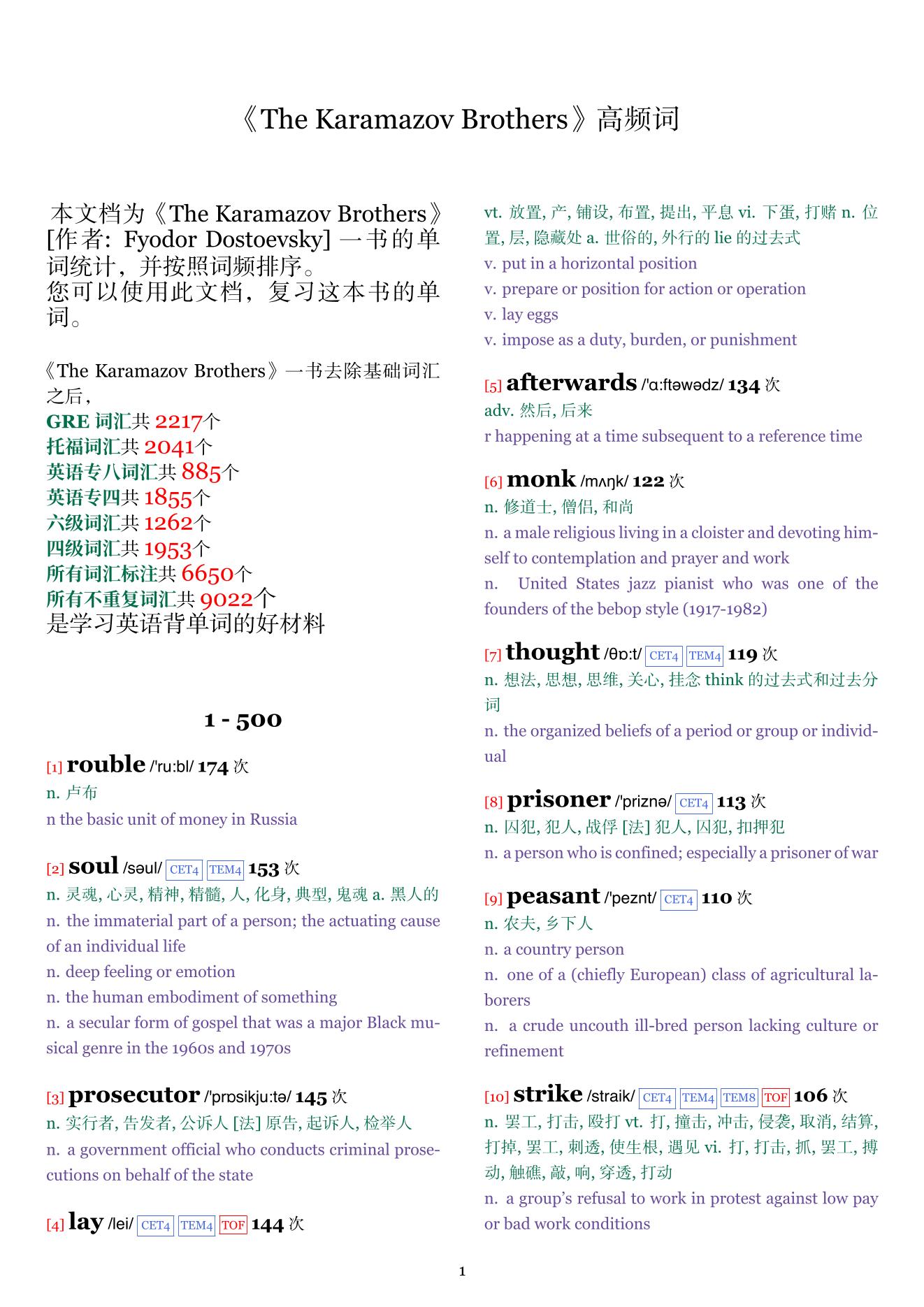The Karamazov Brothers词频统计