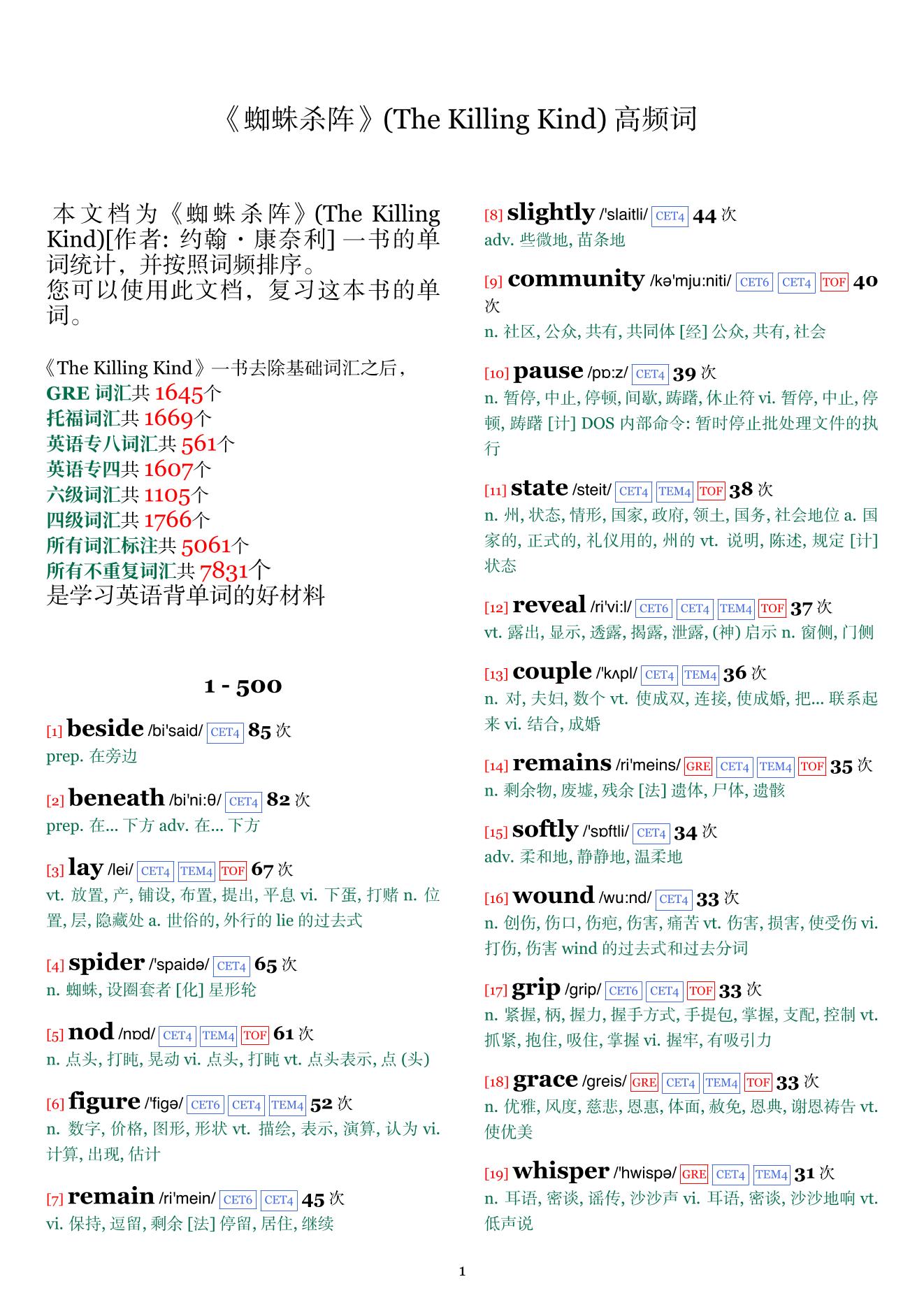 The Killing Kind词频统计