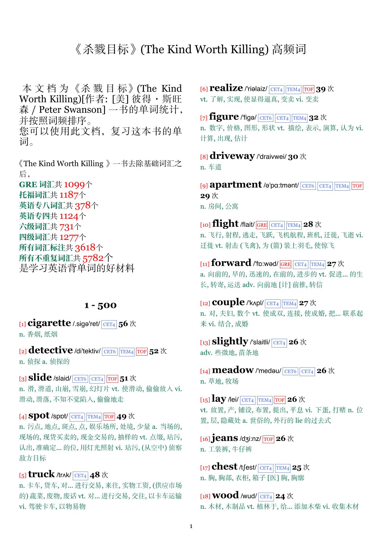 The Kind Worth Killing词频统计
