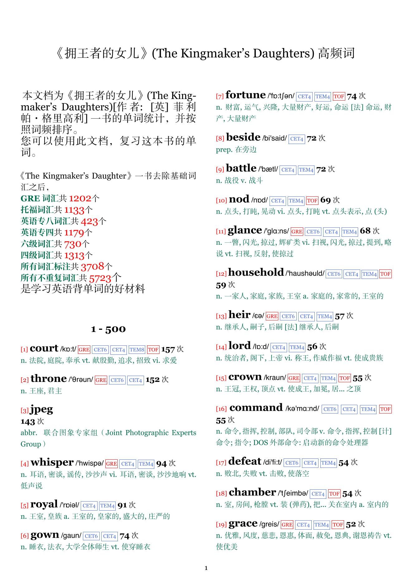 The Kingmaker's Daughters词频统计