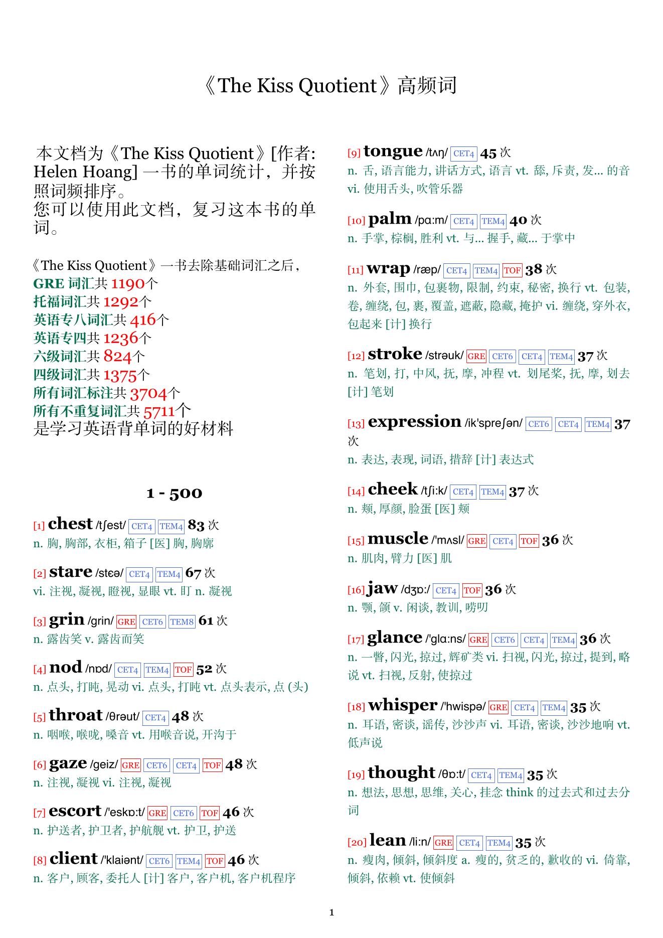 The Kiss Quotient词频统计