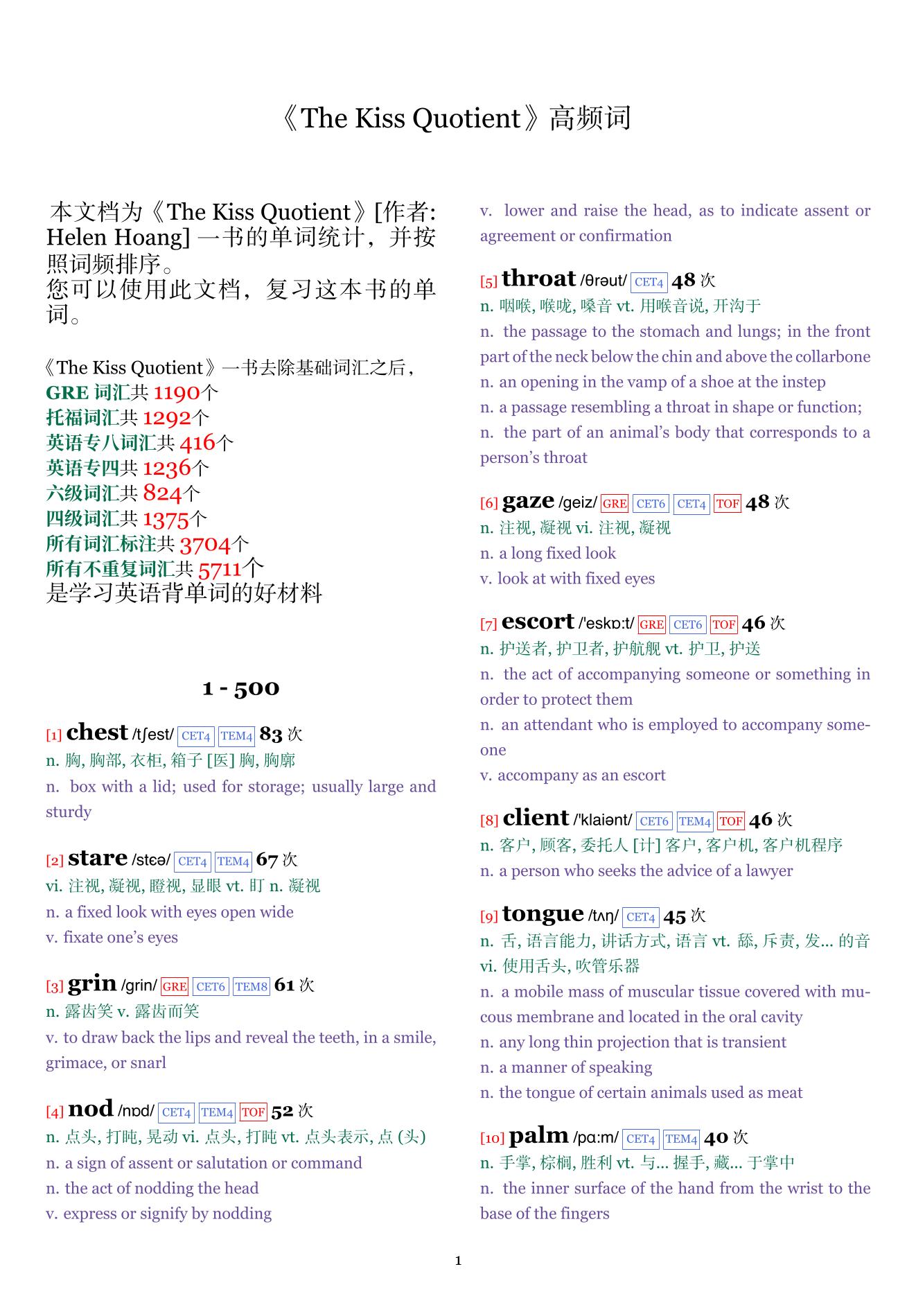 The Kiss Quotient词频统计