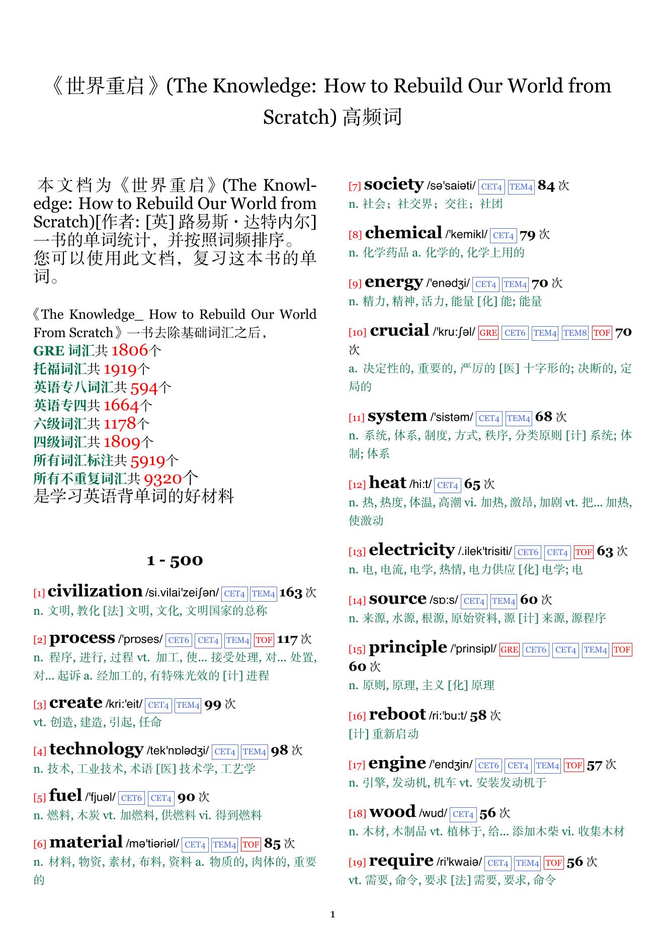 The Knowledge: How to Rebuild Our World from Scratch词频统计