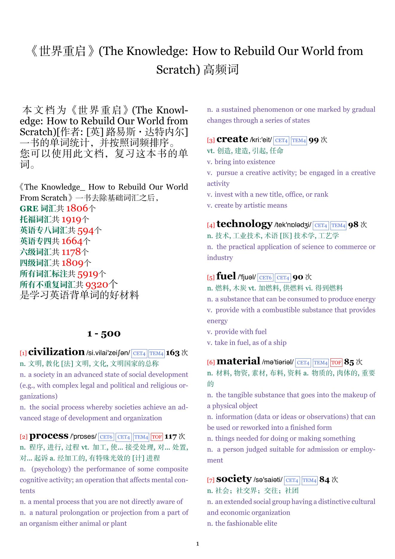 The Knowledge: How to Rebuild Our World from Scratch词频统计