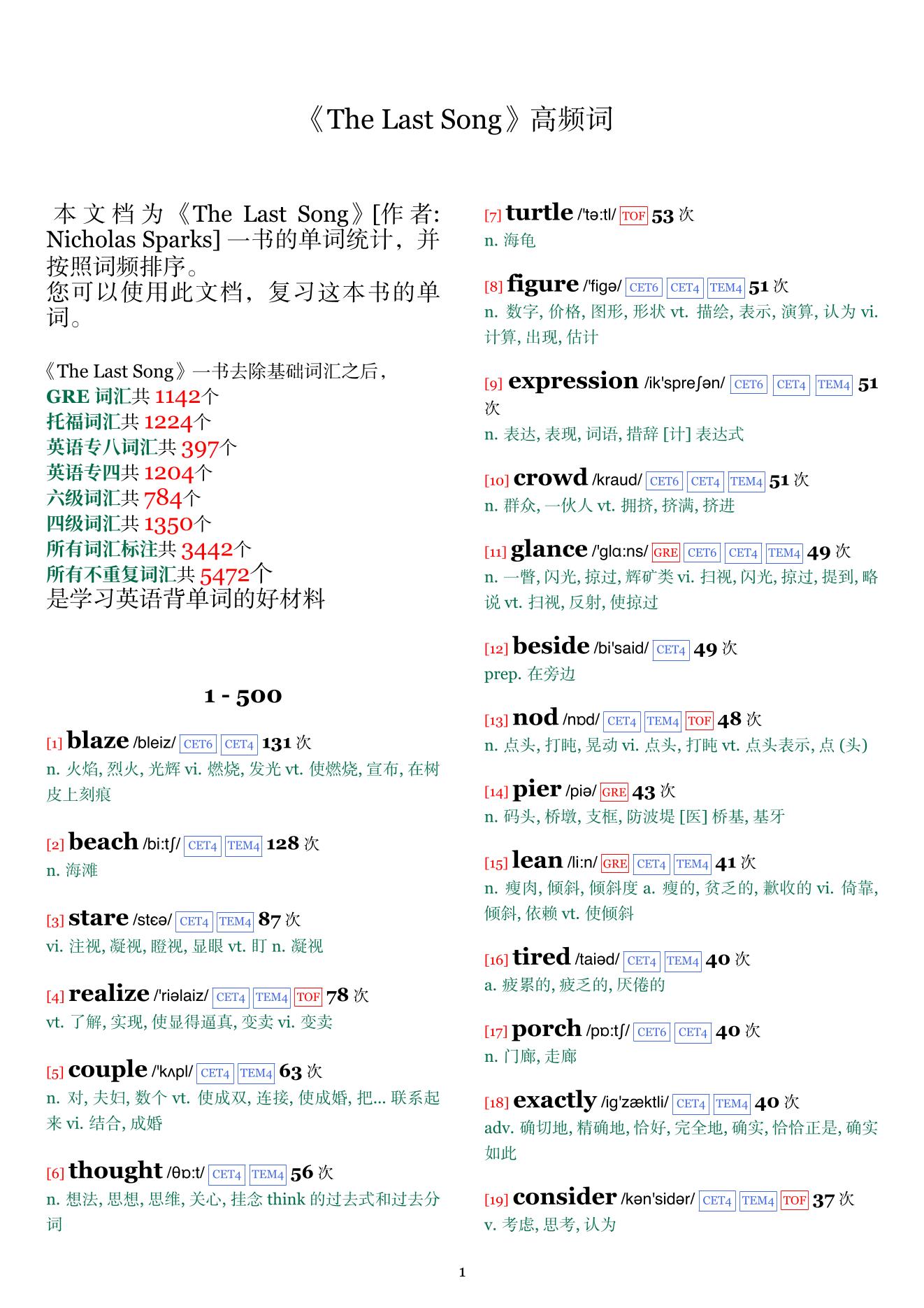 The Last Song词频统计