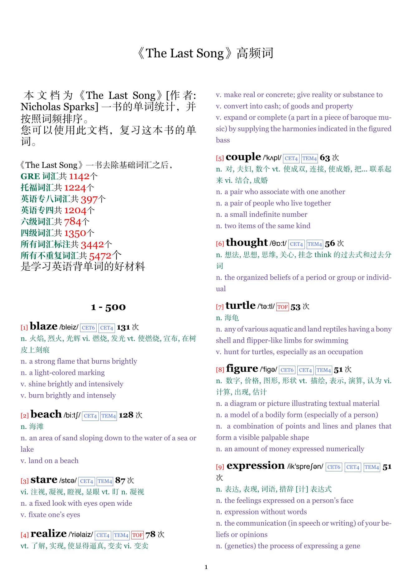 The Last Song词频统计