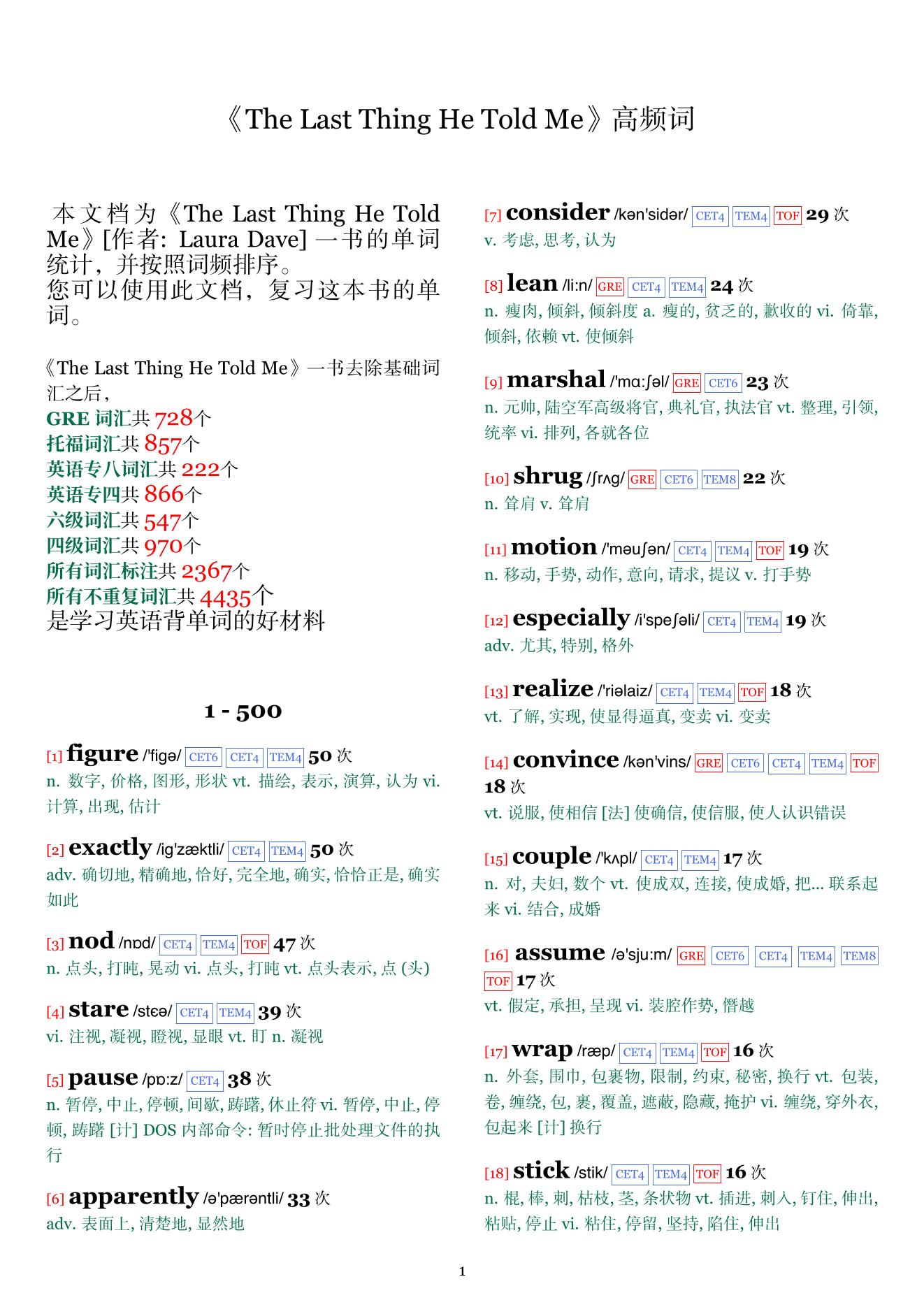The Last Thing He Told Me词频统计