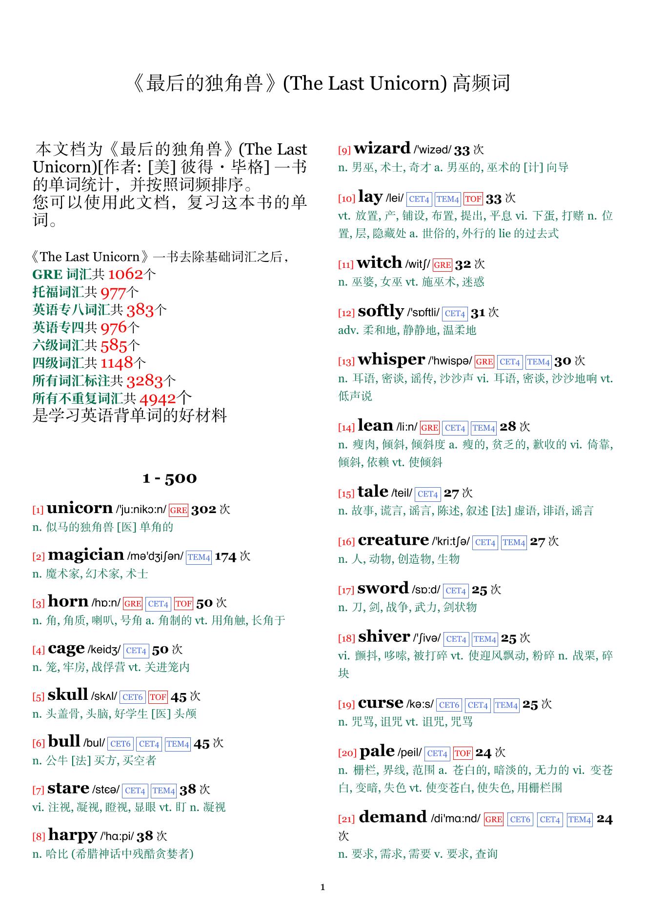 The Last Unicorn词频统计