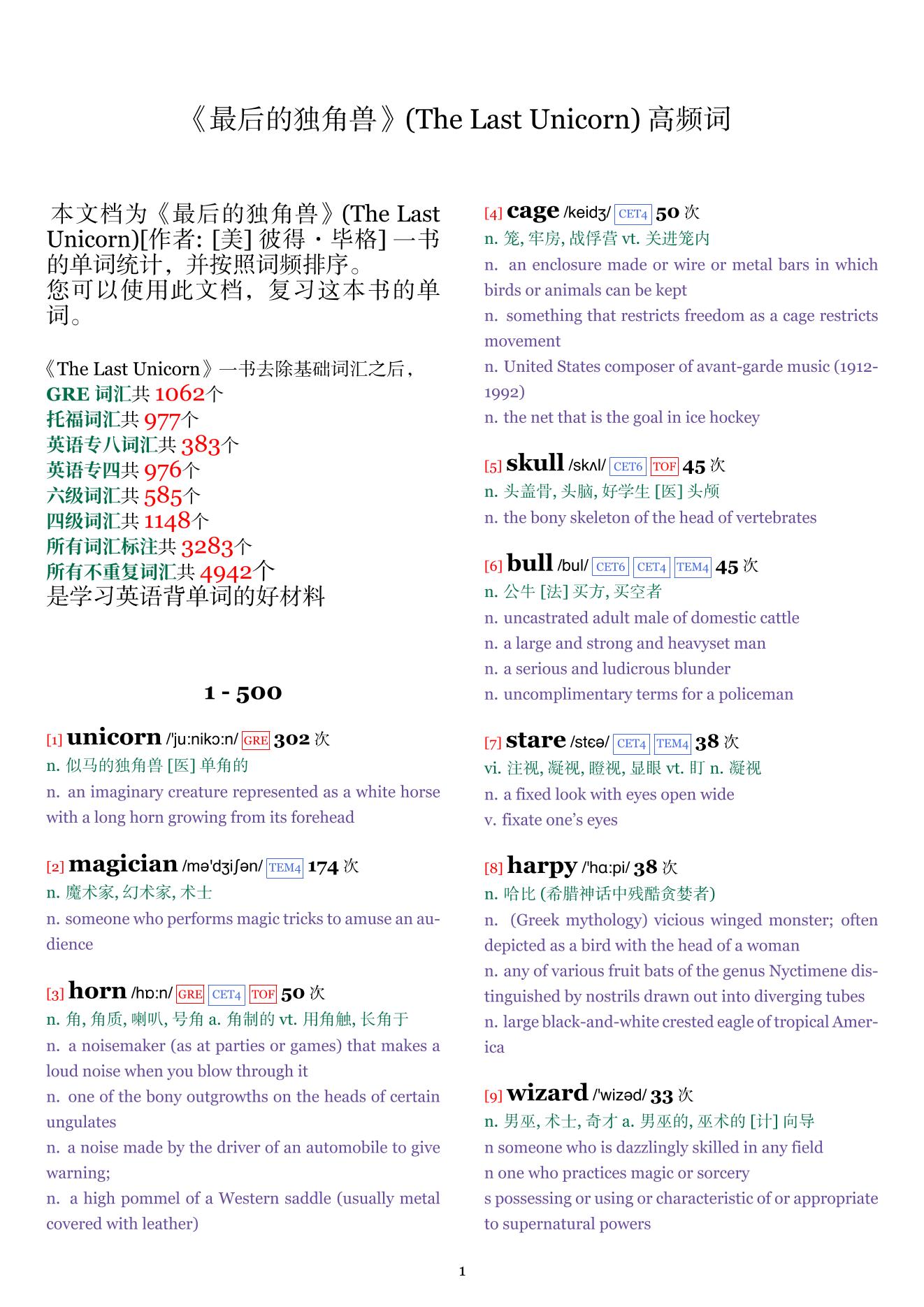 The Last Unicorn词频统计