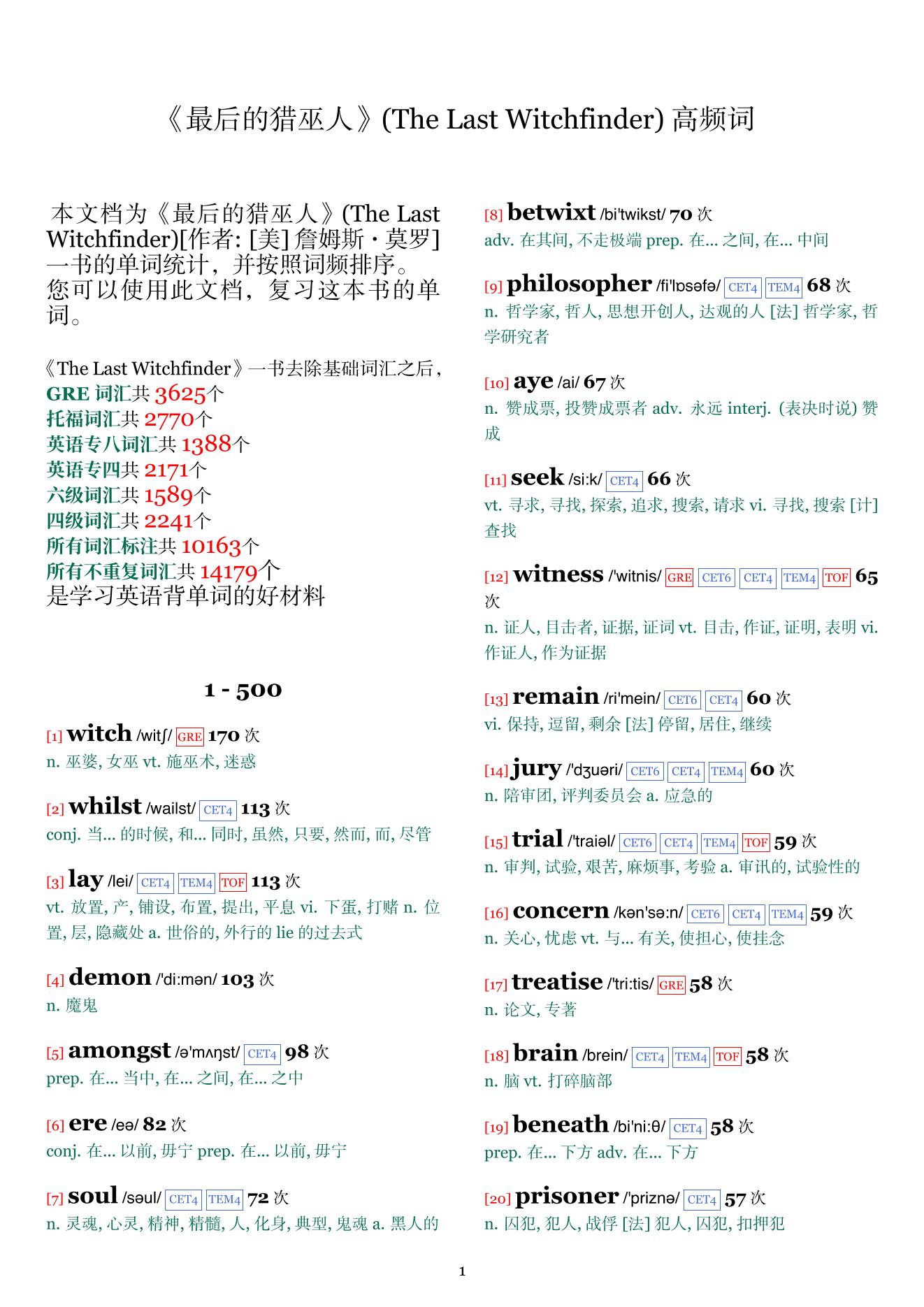The Last Witchfinder词频统计