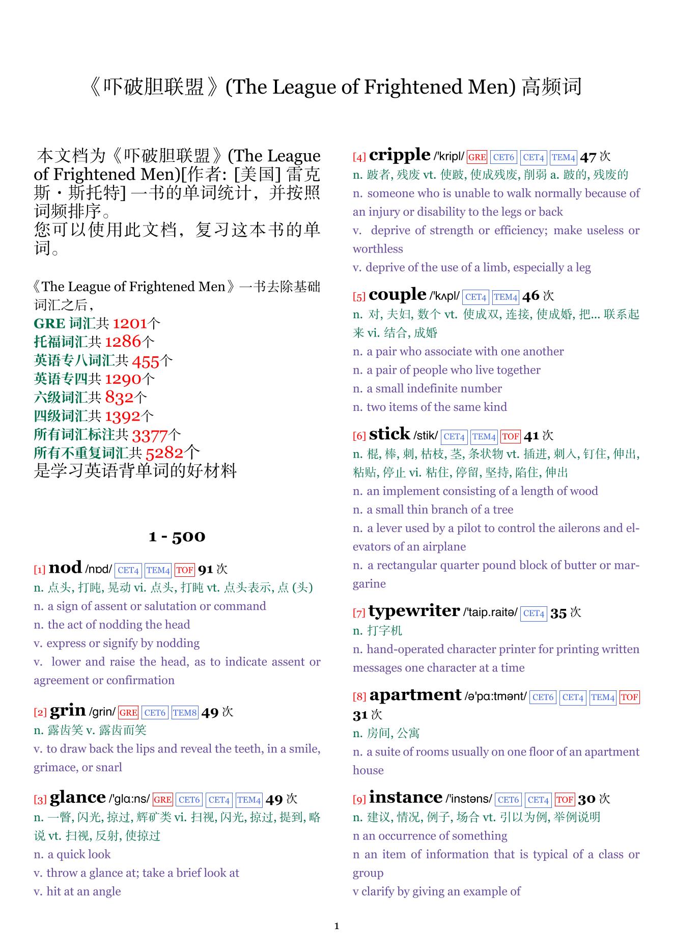 The League of Frightened Men词频统计