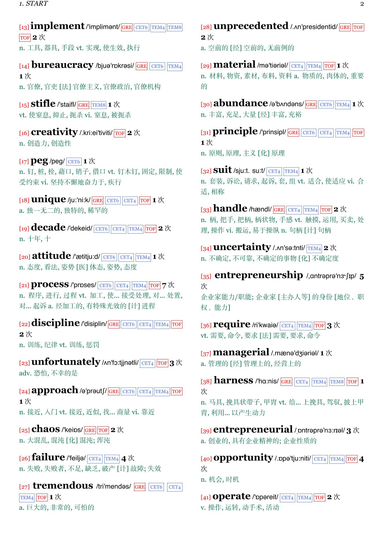 The Lean Startup章节单词统计
