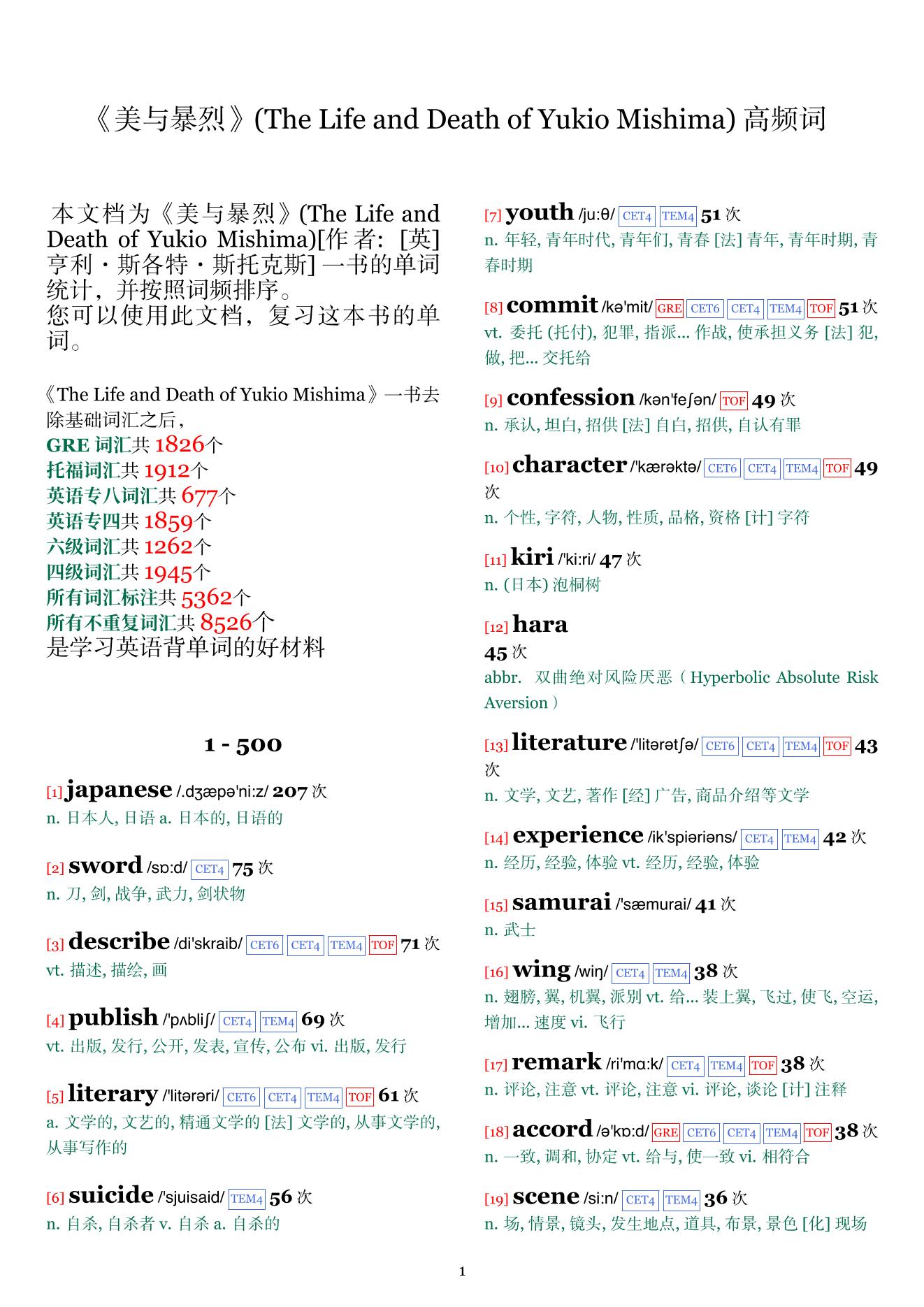 The Life and Death of Yukio Mishima词频统计