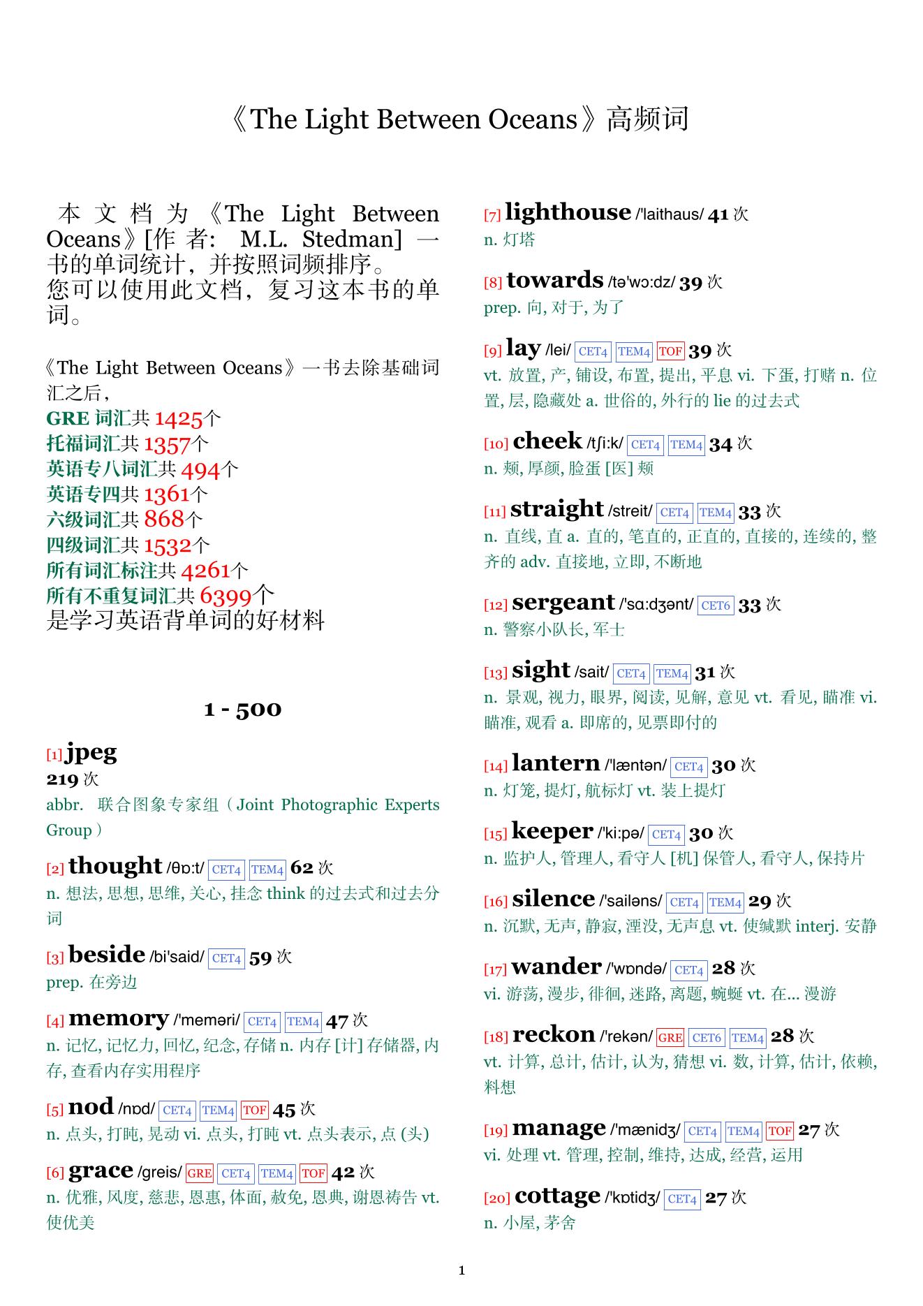 The Light Between Oceans词频统计