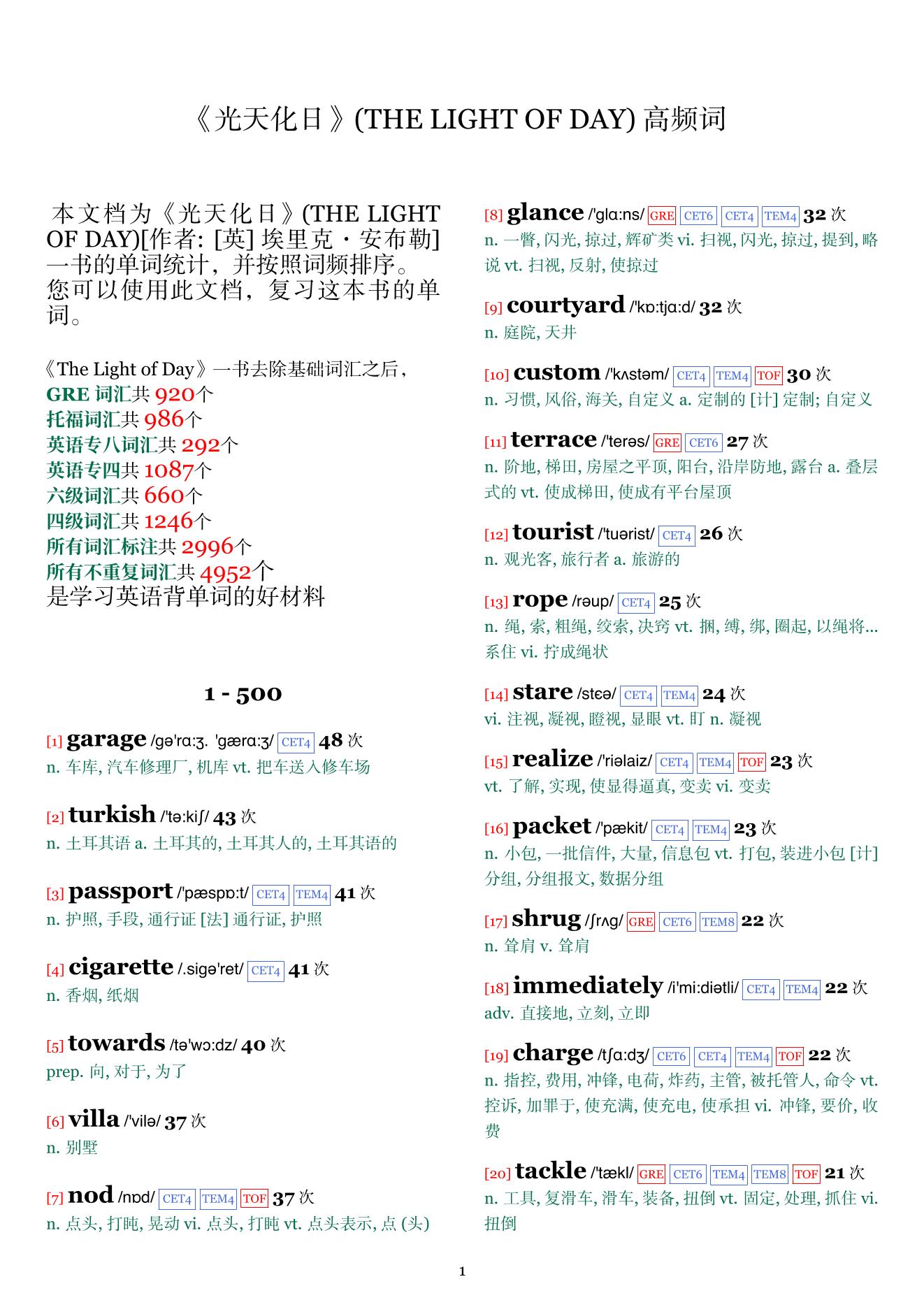 THE LIGHT OF DAY词频统计
