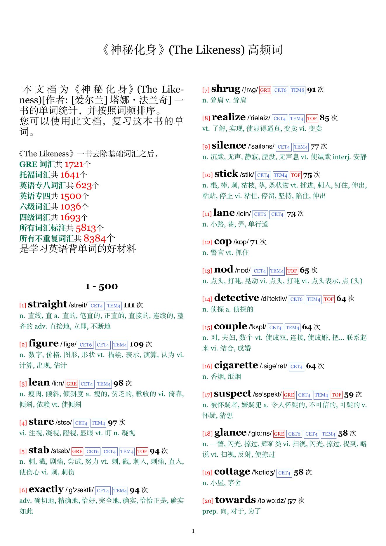 The Likeness词频统计