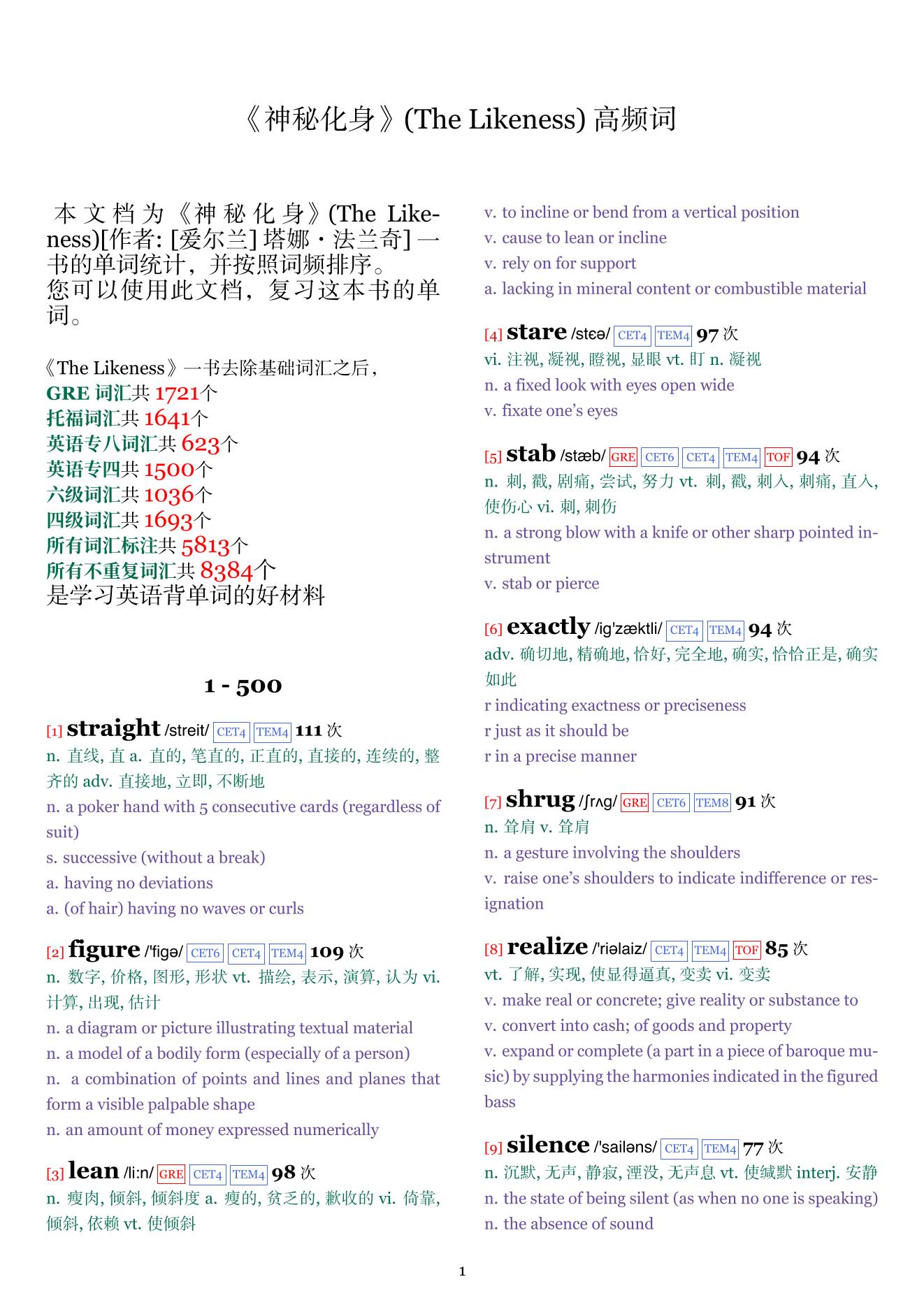 The Likeness词频统计