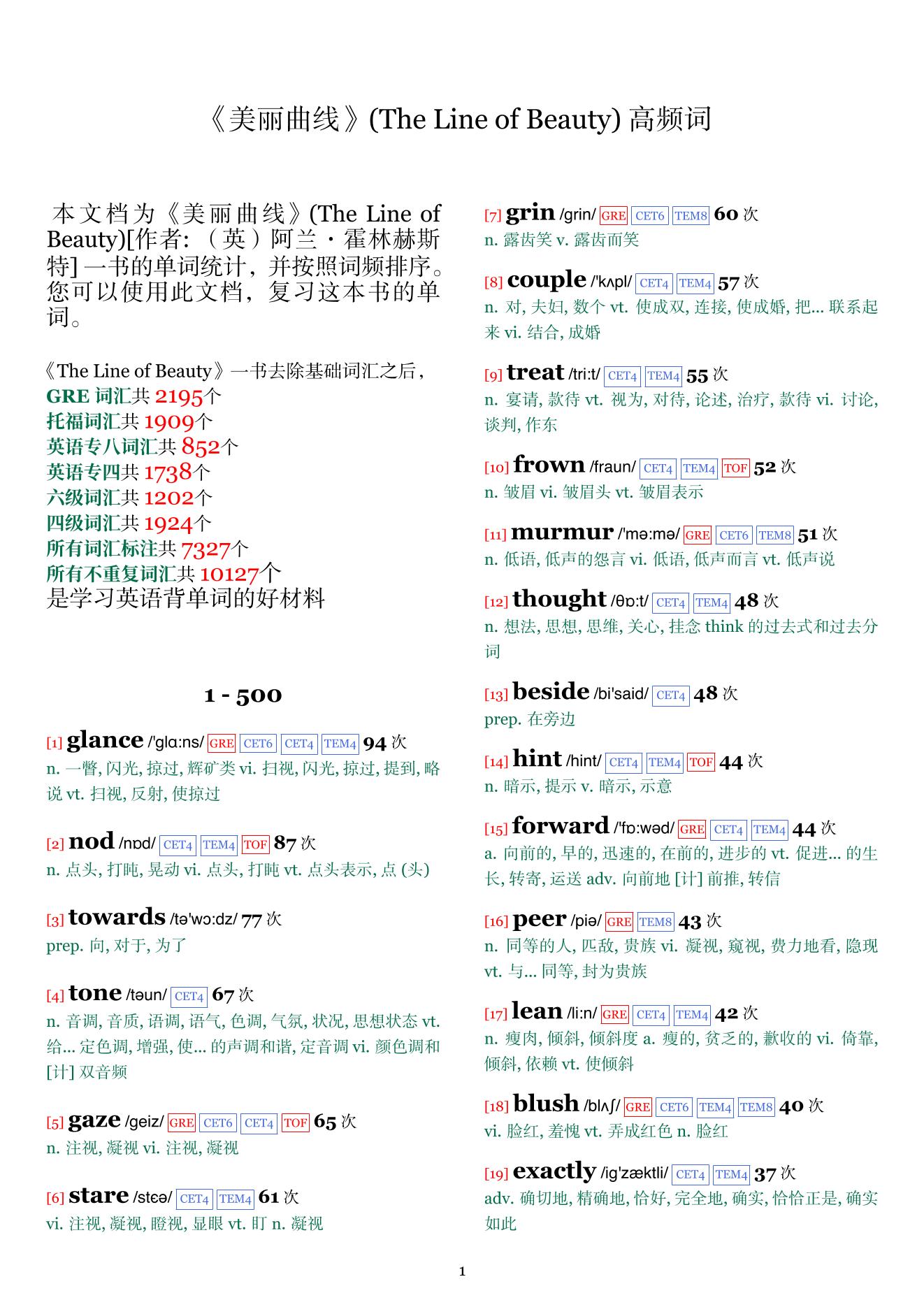The Line of Beauty词频统计