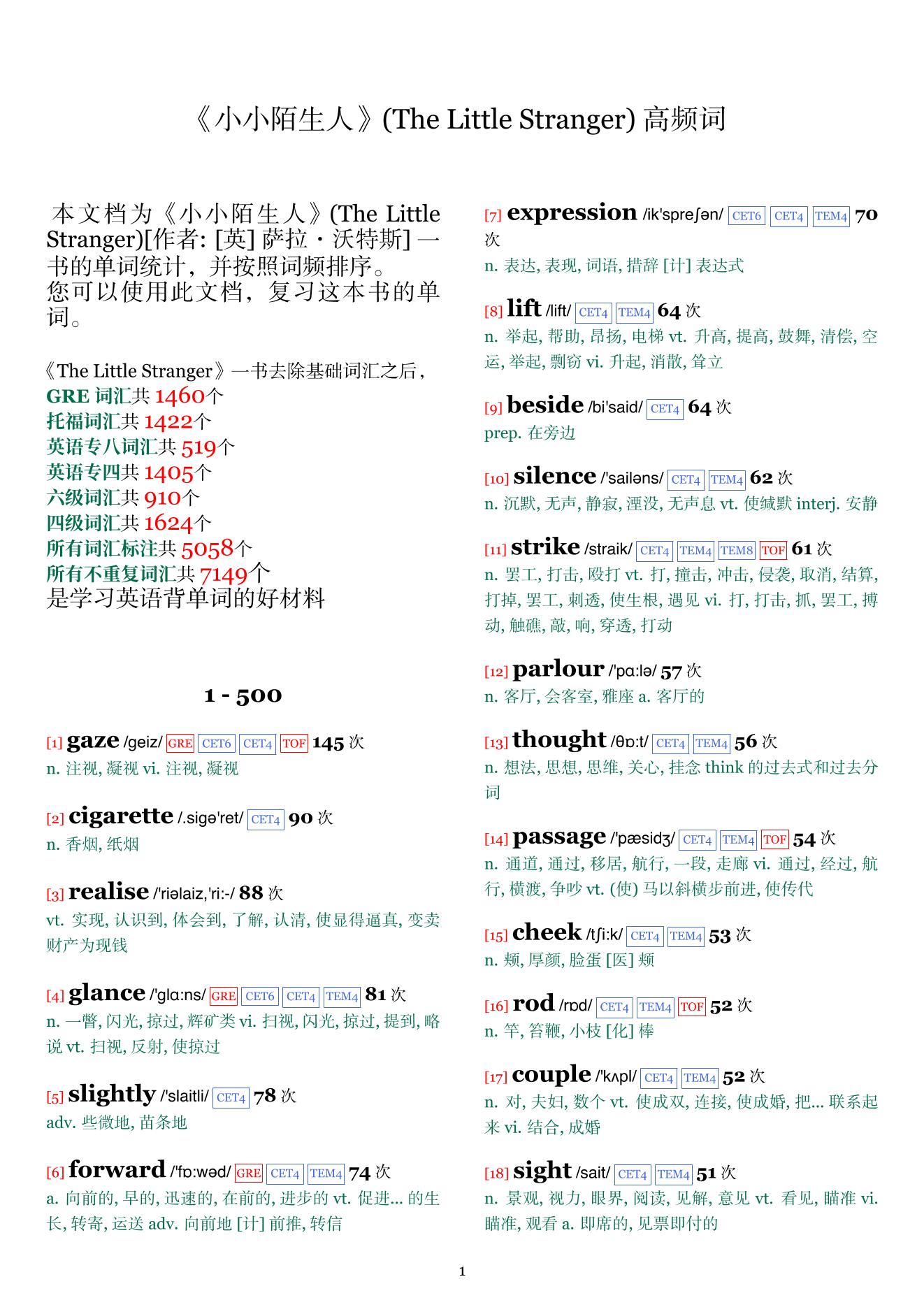 The Little Stranger词频统计