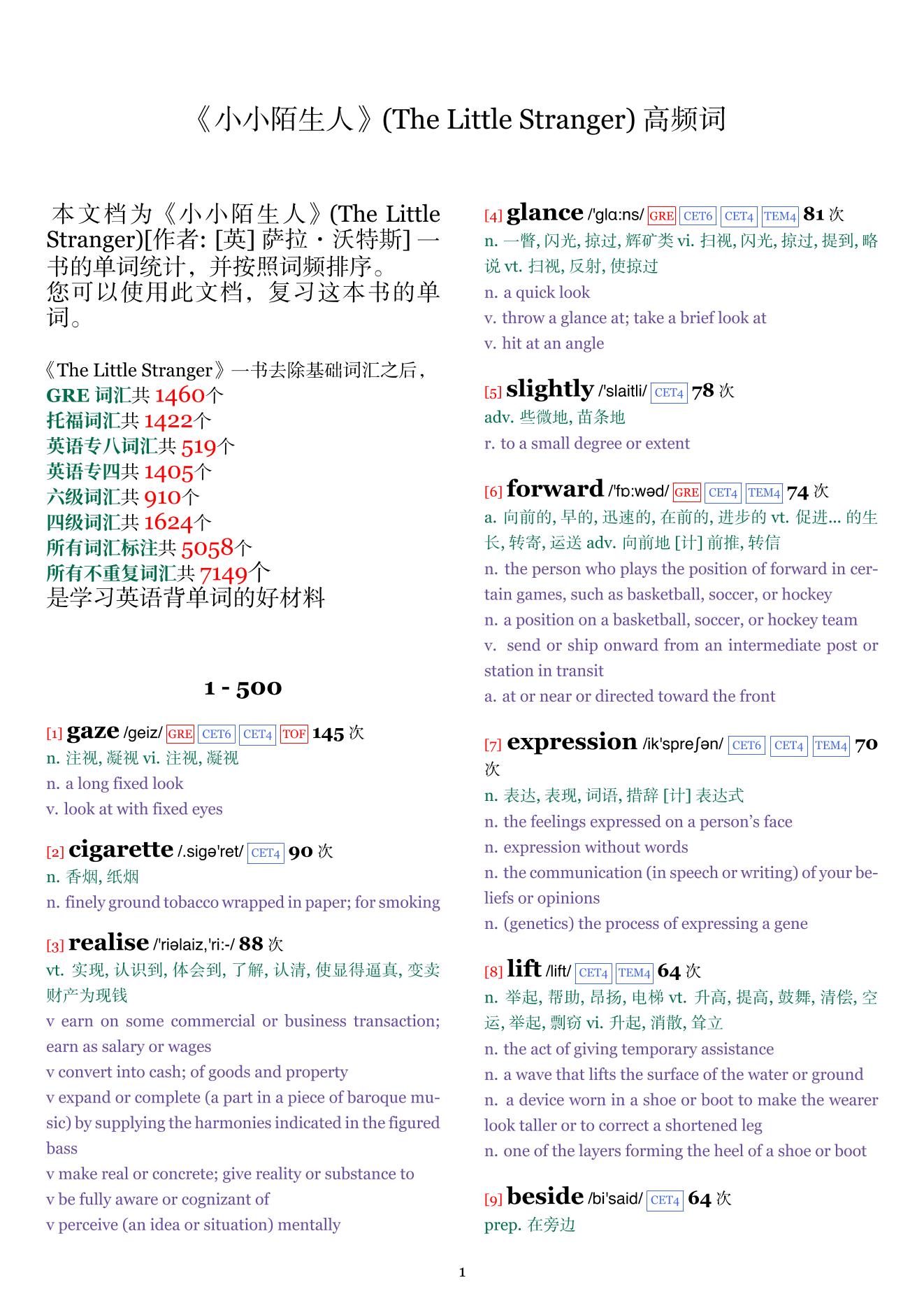The Little Stranger词频统计