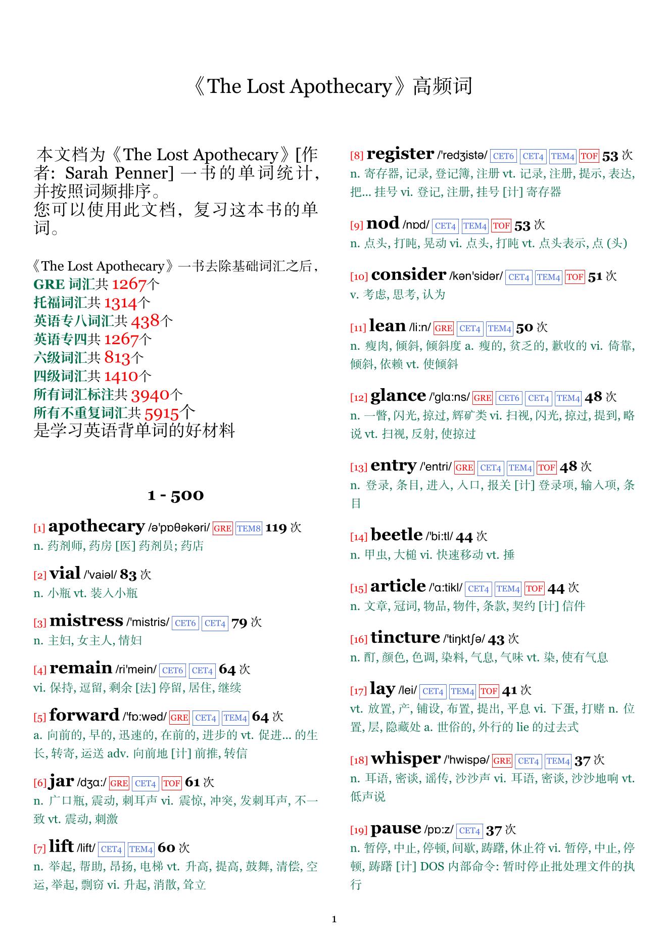 The Lost Apothecary词频统计