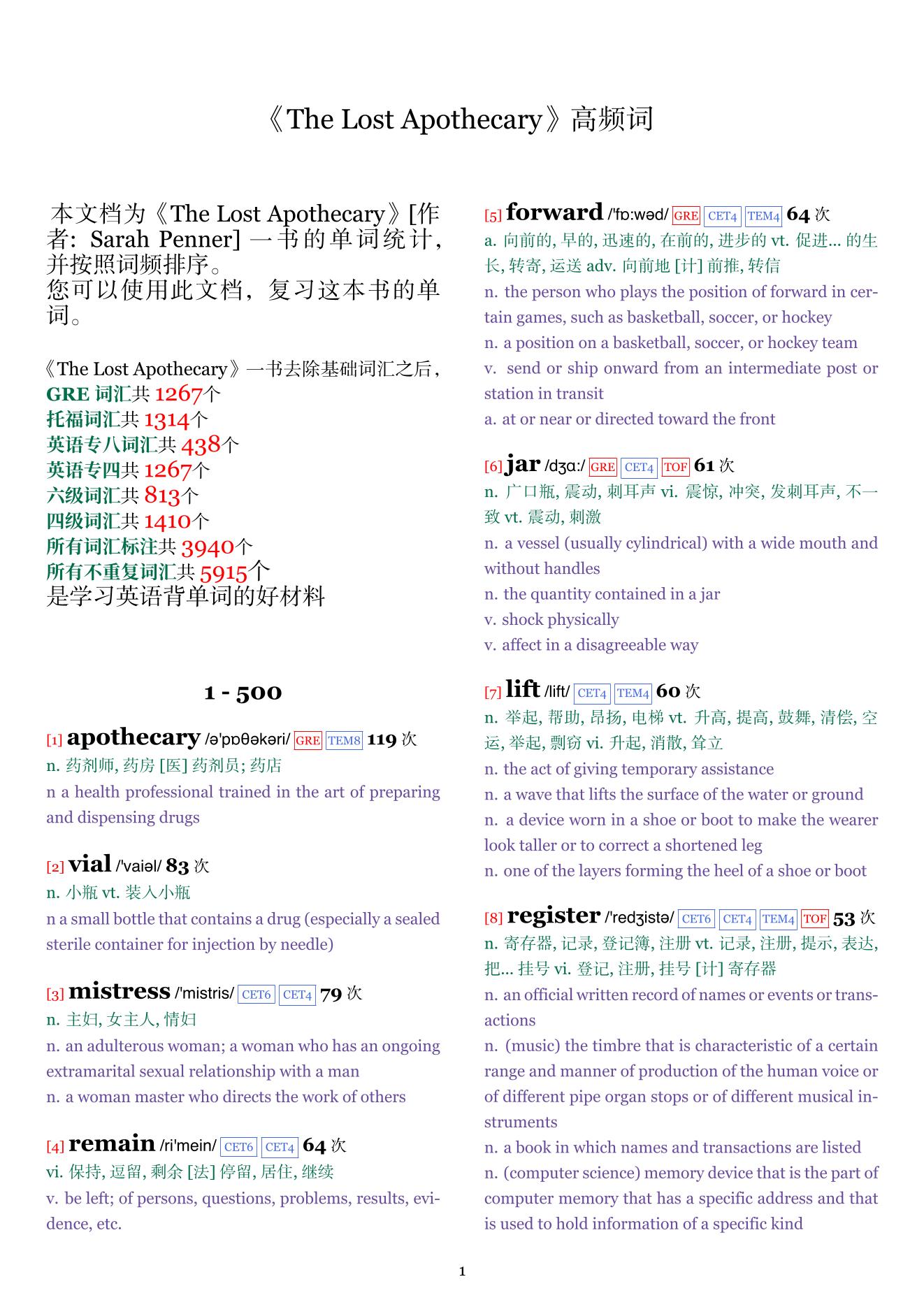 The Lost Apothecary词频统计
