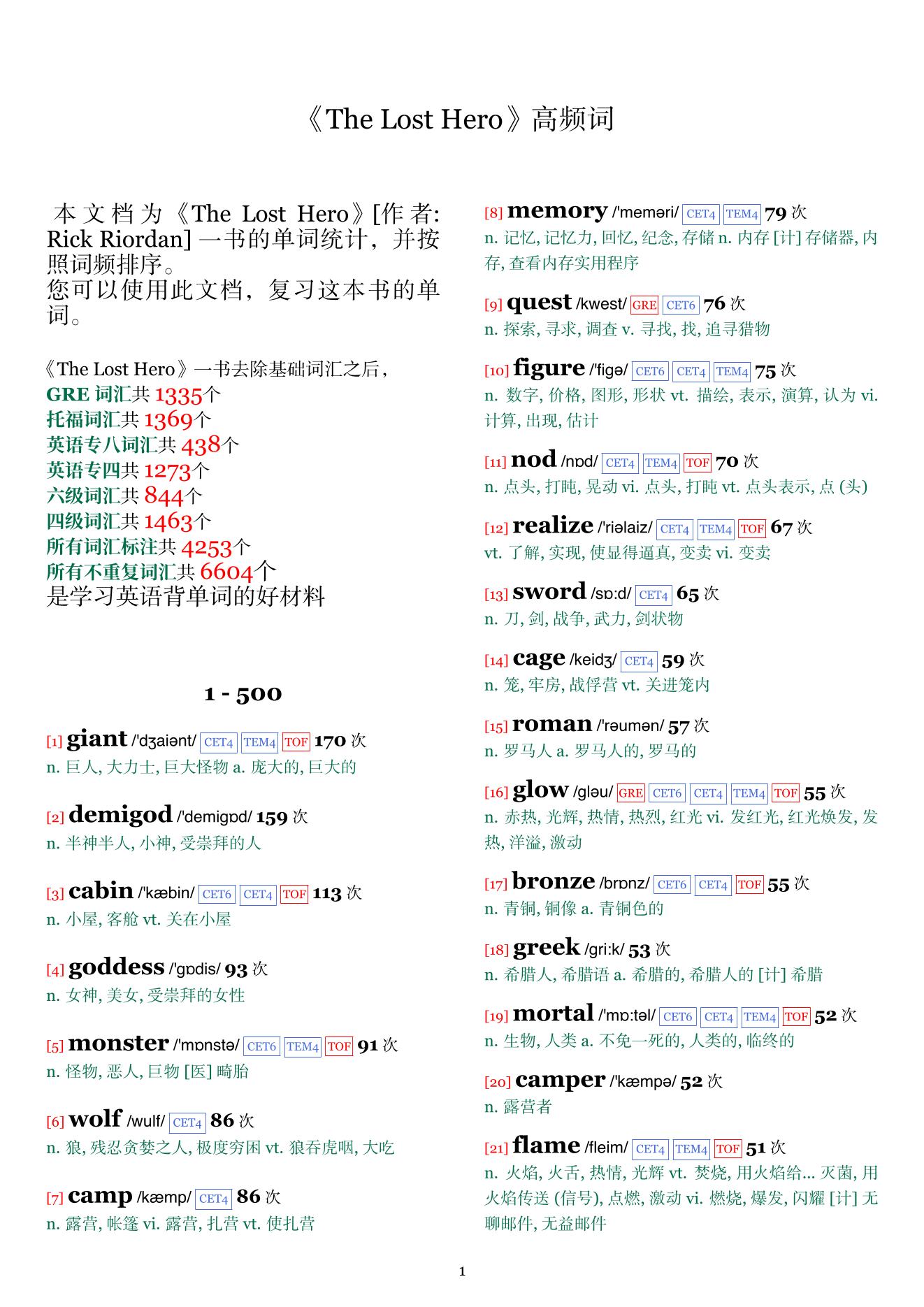 The Lost Hero词频统计