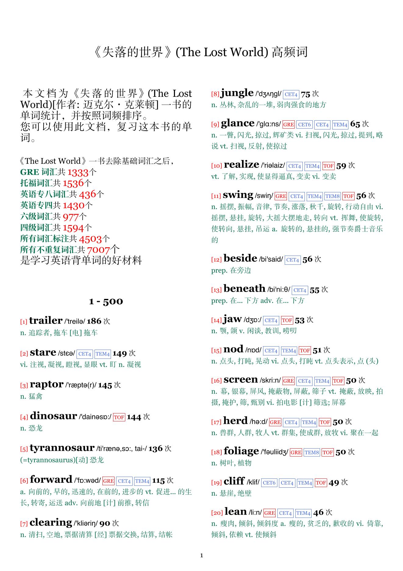 The Lost World词频统计