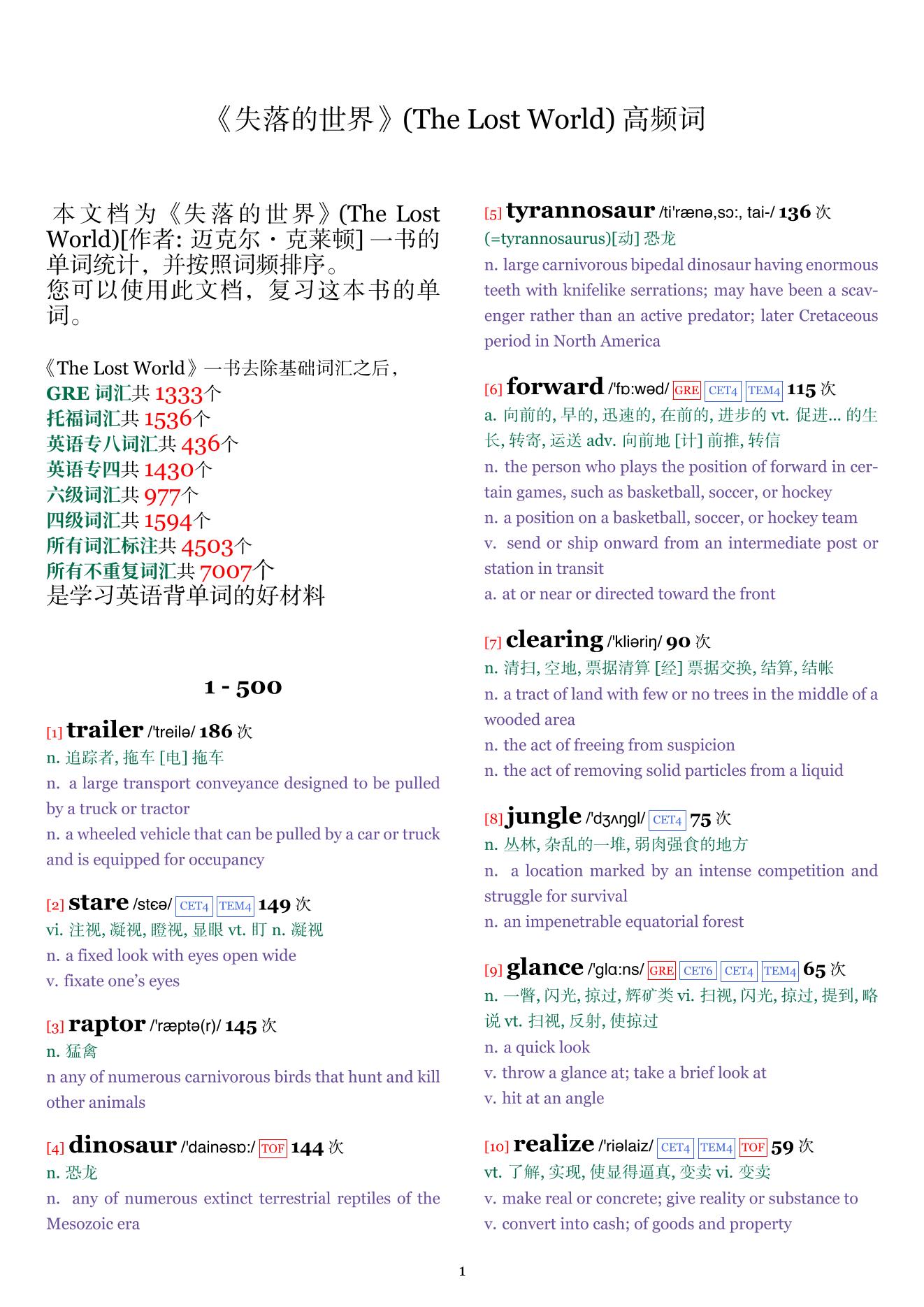 The Lost World词频统计