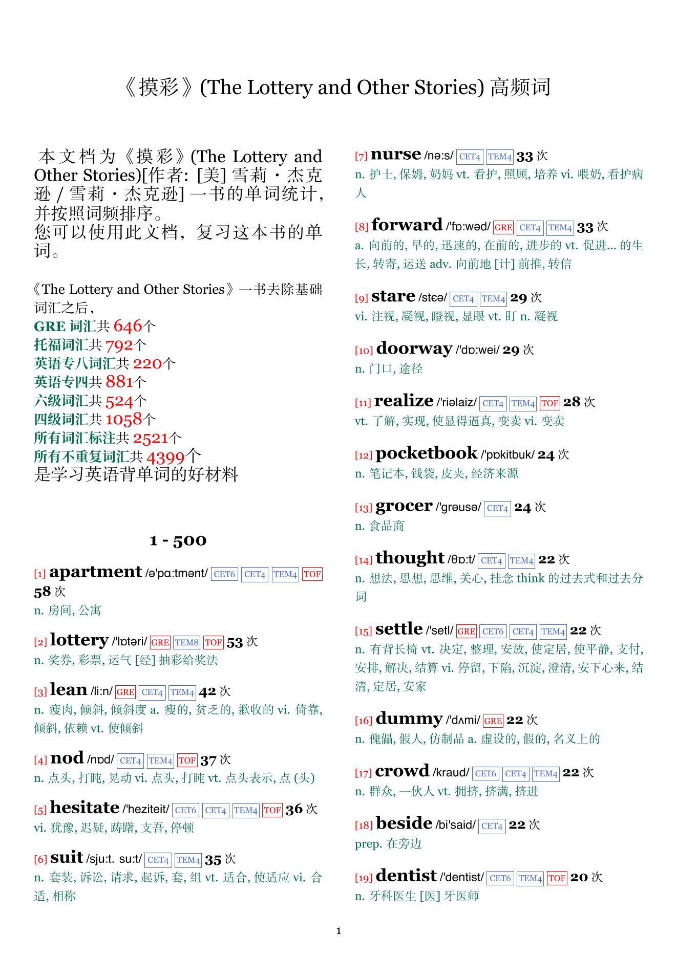 The Lottery and Other Stories词频统计