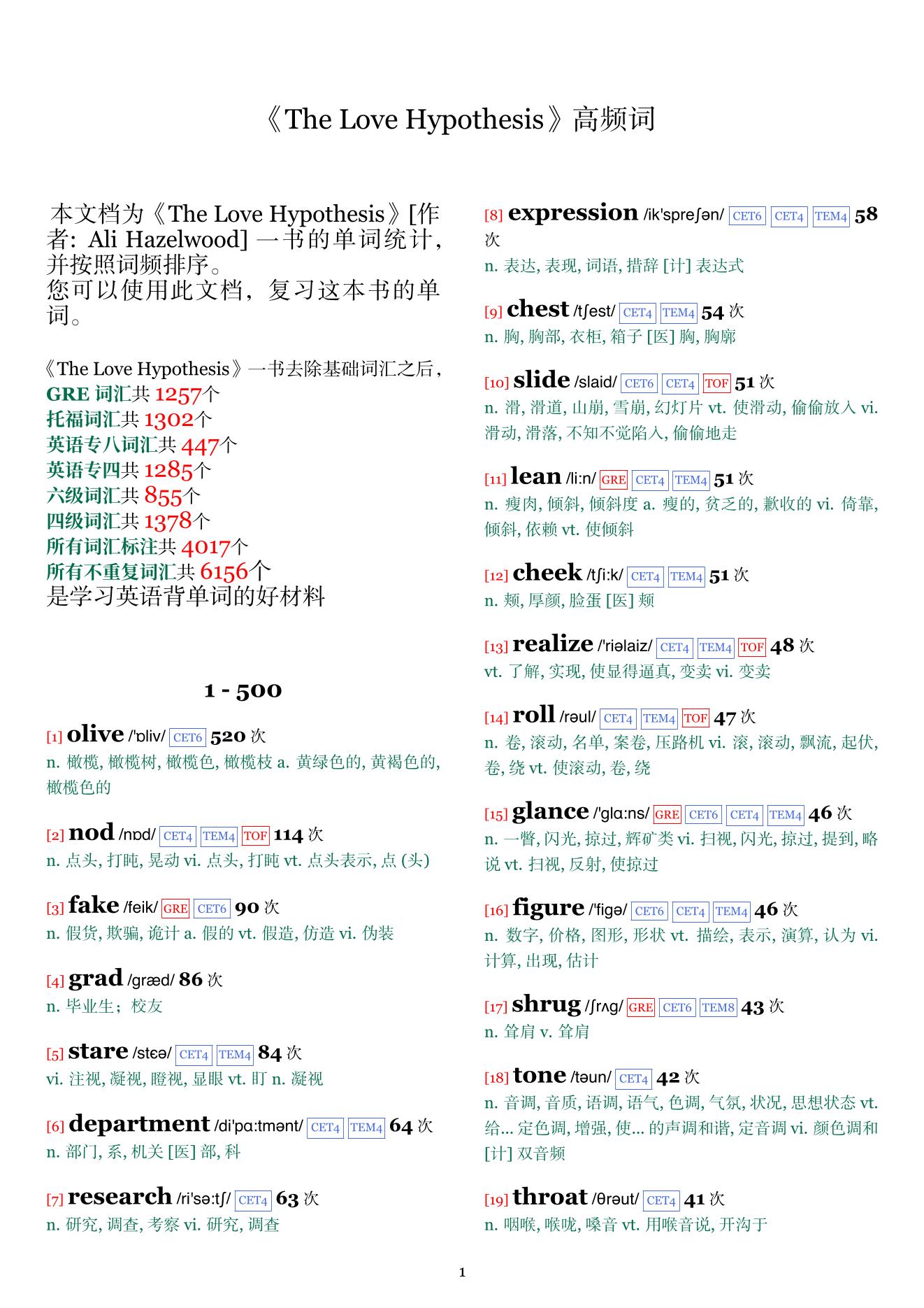 The Love Hypothesis词频统计