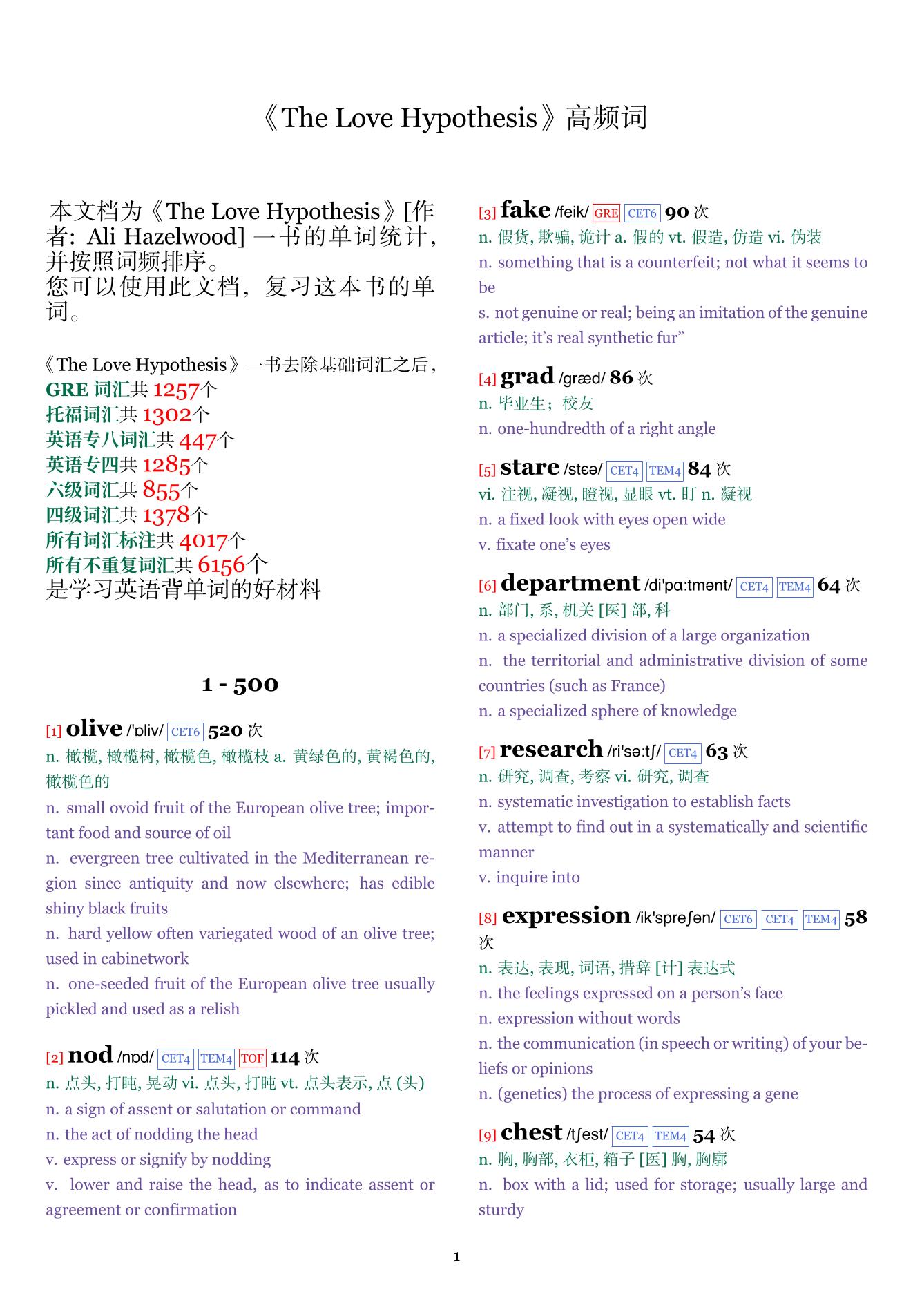 The Love Hypothesis词频统计