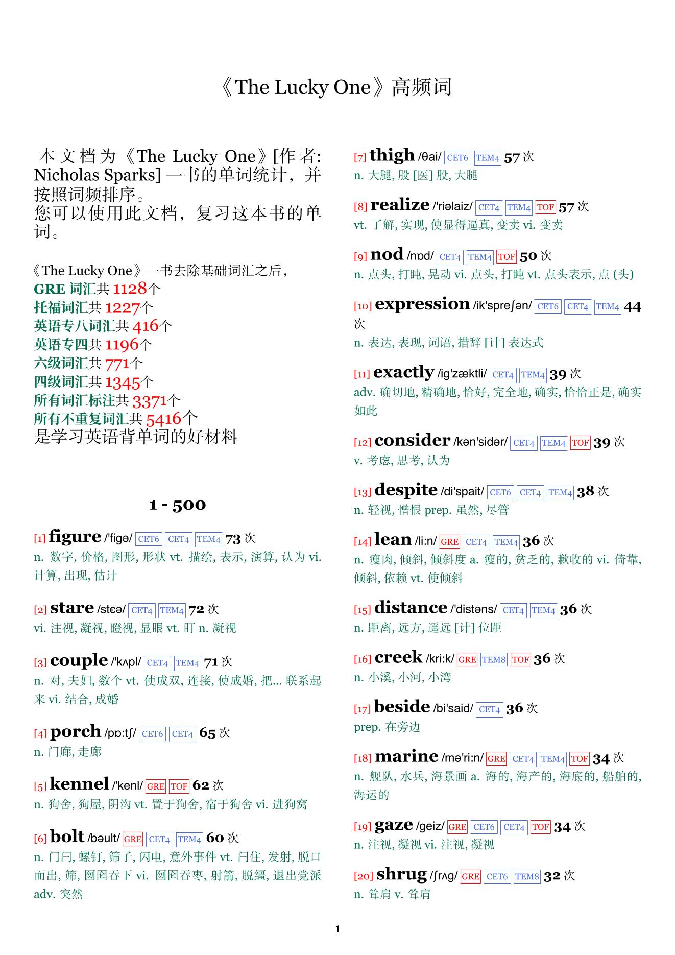 The Lucky One词频统计