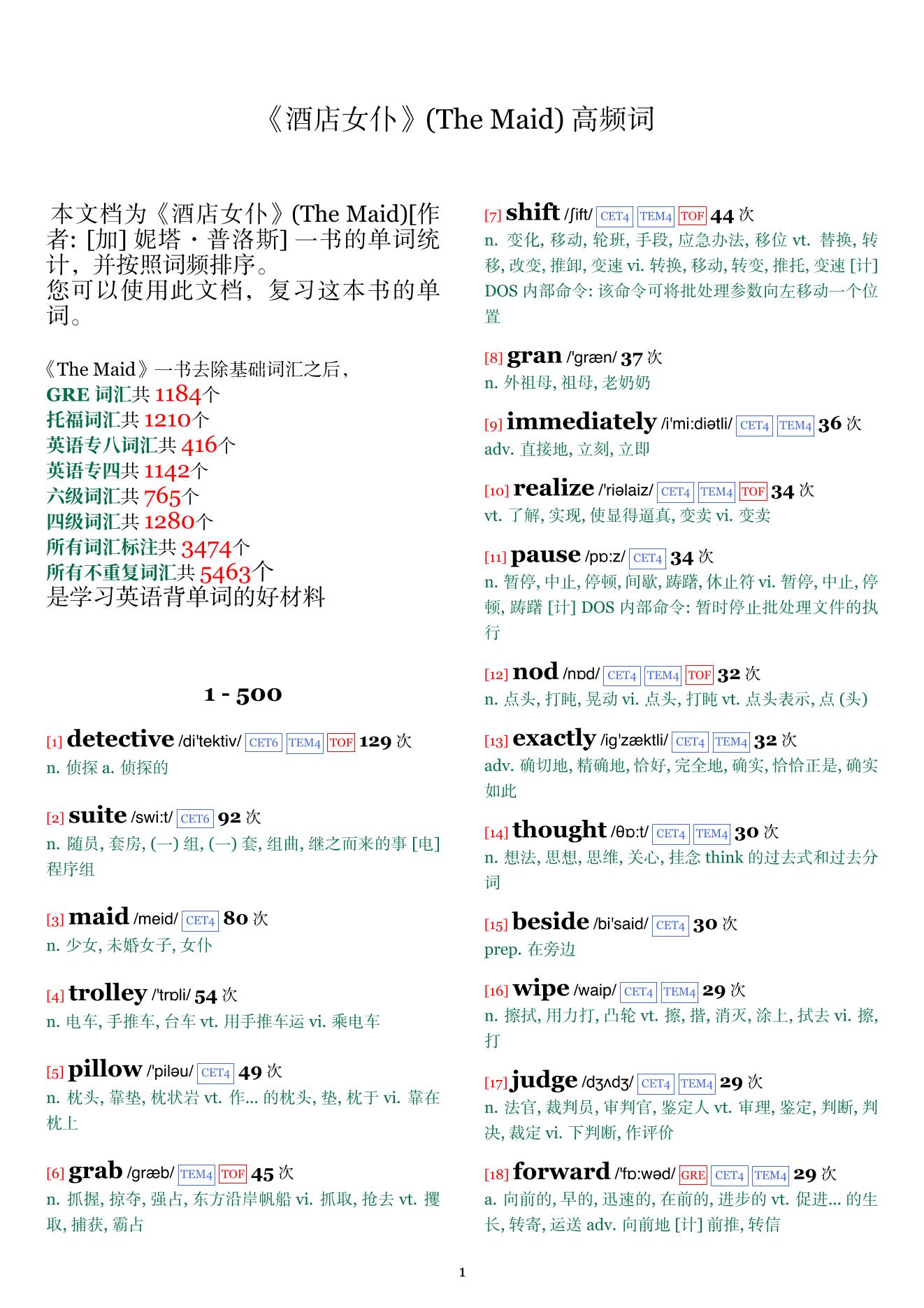 The Maid词频统计