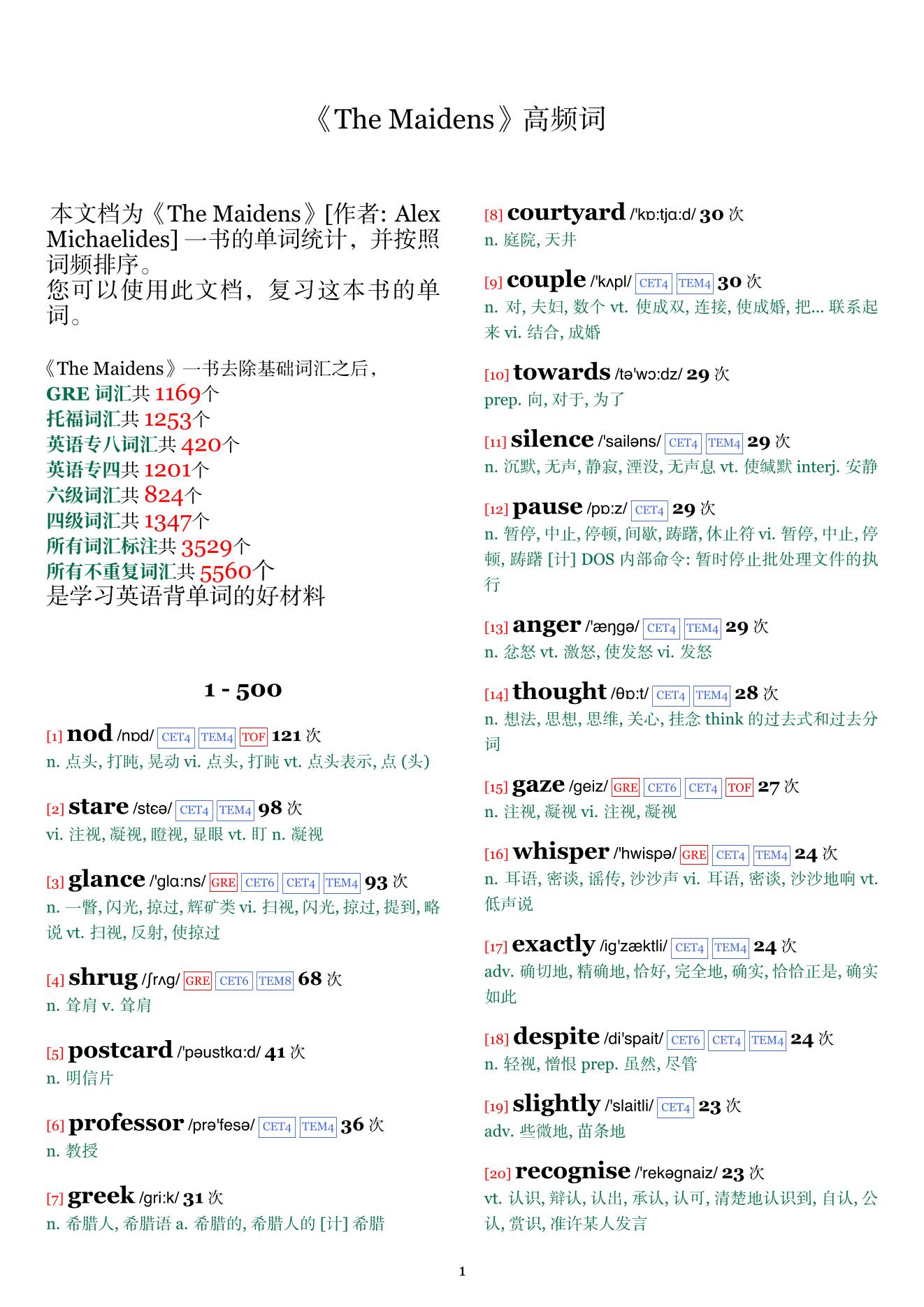 The Maidens词频统计