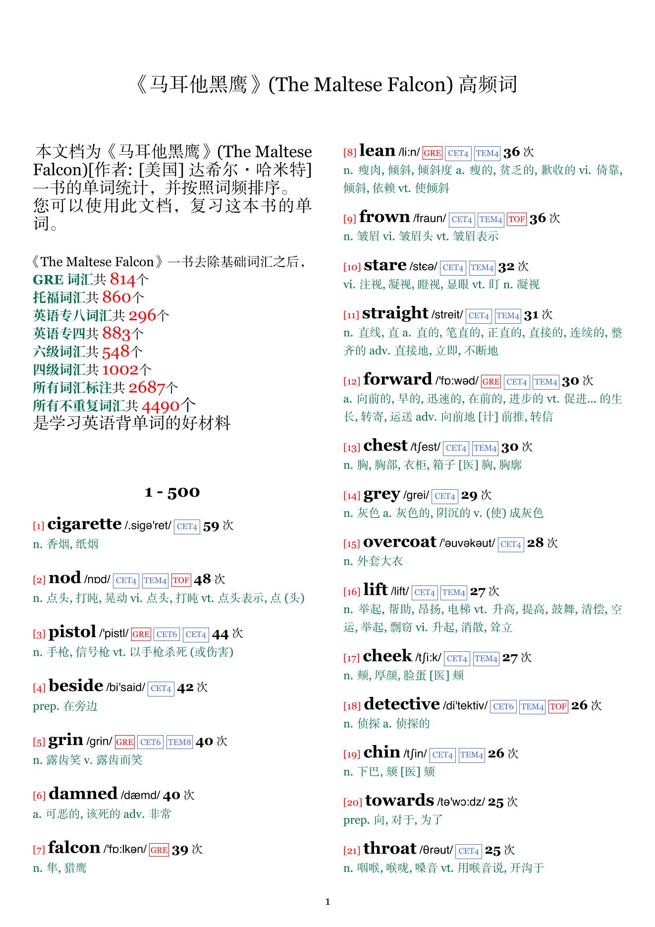 The Maltese Falcon词频统计
