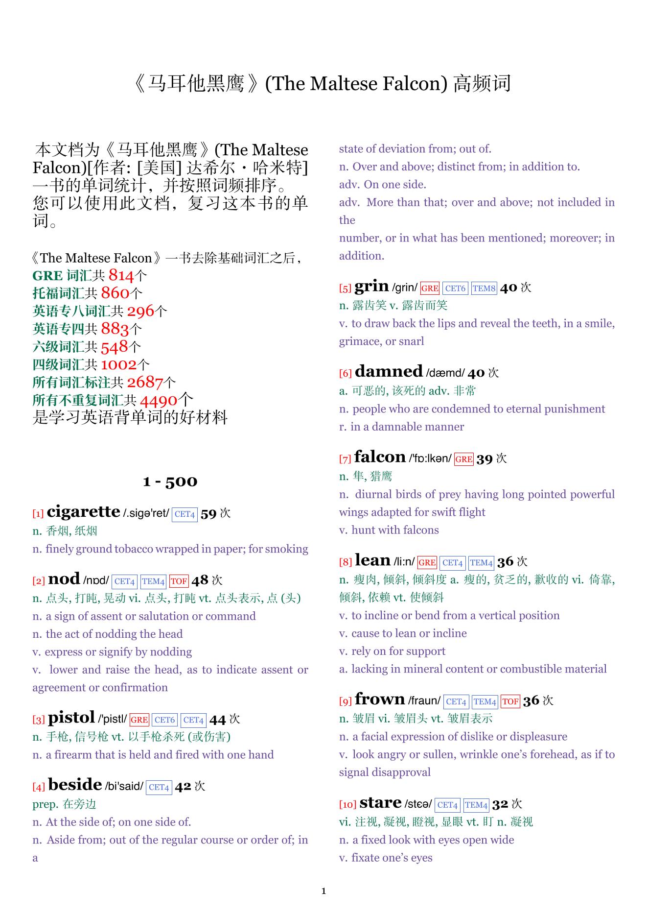 The Maltese Falcon词频统计