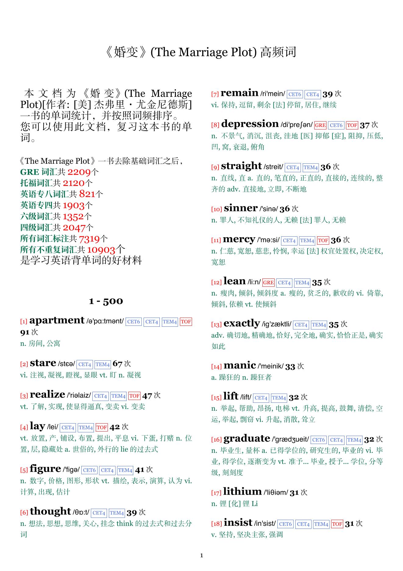 The Marriage Plot词频统计
